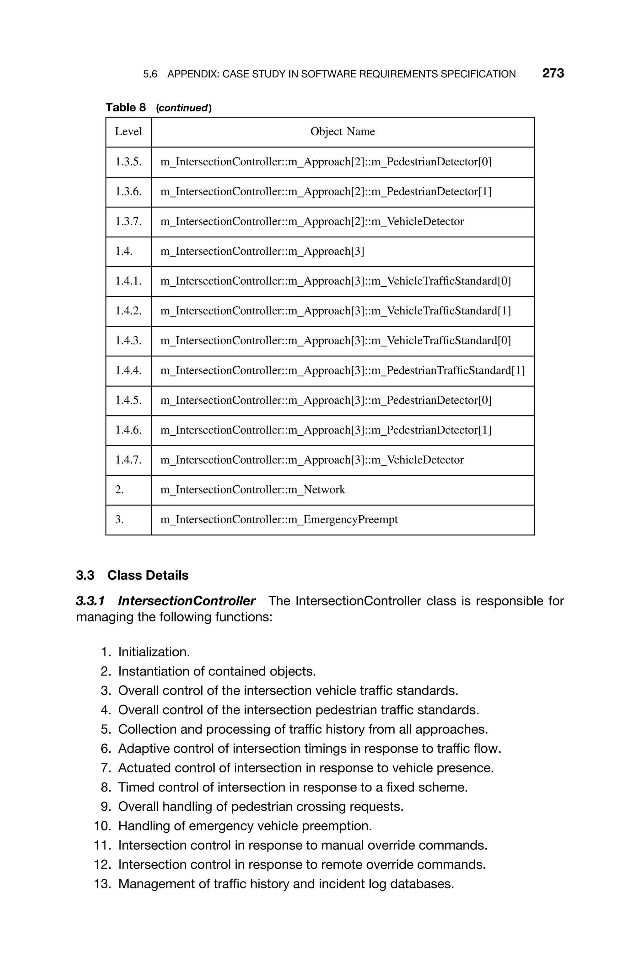 5.6 APPENDIX: CASE STUDY IN SOFTWARE REQUIREMENTS SPECIFICATION 273
Table 8 (continued)
Level Object Name
1.3.5. m IntersectionController::m Approach[2]::m PedestrianDetector[0]
1.3.6. m IntersectionController::m Approach[2]::m PedestrianDetector[1]
1.3.7. m IntersectionController::m Approach[2]::m VehicleDetector
1.4. m IntersectionController::m Approach[3]
1.4.1. m IntersectionController::m Approach[3]::m VehicleTrafﬁcStandard[0]
1.4.2. m IntersectionController::m Approach[3]::m VehicleTrafﬁcStandard[1]
1.4.3. m IntersectionController::m Approach[3]::m VehicleTrafﬁcStandard[0]
1.4.4. m IntersectionController::m Approach[3]::m PedestrianTrafﬁcStandard[1]
1.4.5. m IntersectionController::m Approach[3]::m PedestrianDetector[0]
1.4.6. m IntersectionController::m Approach[3]::m PedestrianDetector[1]
1.4.7. m IntersectionController::m Approach[3]::m VehicleDetector
2. m IntersectionController::m Network
3. m IntersectionController::m EmergencyPreempt
3.3 Class Details
3.3.1 IntersectionController The IntersectionController class is responsible for
managing the following functions:
1. Initialization.
2. Instantiation of contained objects.
3. Overall control of the intersection vehicle trafﬁc standards.
4. Overall control of the intersection pedestrian trafﬁc standards.
5. Collection and processing of trafﬁc history from all approaches.
6. Adaptive control of intersection timings in response to trafﬁc ﬂow.
7. Actuated control of intersection in response to vehicle presence.
8. Timed control of intersection in response to a ﬁxed scheme.
9. Overall handling of pedestrian crossing requests.
10. Handling of emergency vehicle preemption.
11. Intersection control in response to manual override commands.
12. Intersection control in response to remote override commands.
13. Management of trafﬁc history and incident log databases.
 