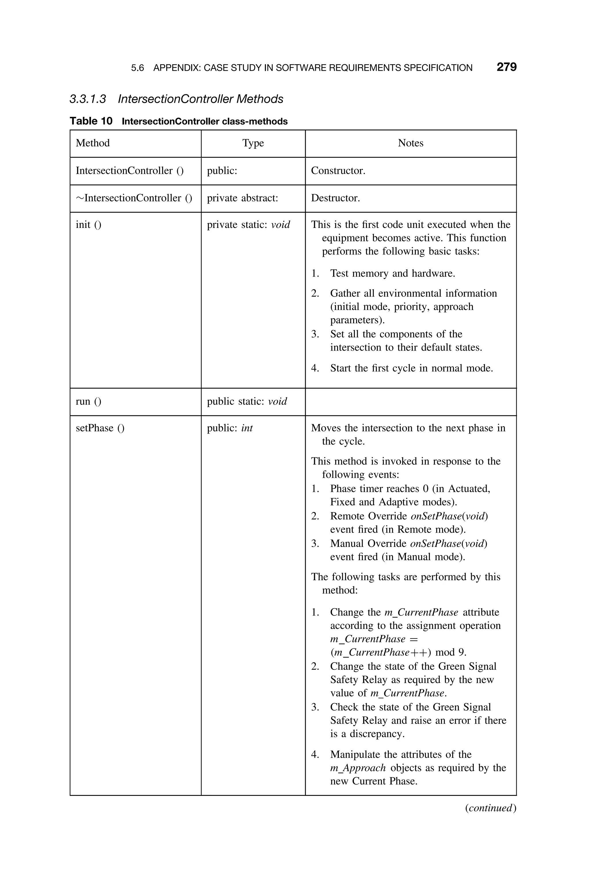 5.6 APPENDIX: CASE STUDY IN SOFTWARE REQUIREMENTS SPECIFICATION 279
3.3.1.3 IntersectionController Methods
Table 10 IntersectionController class-methods
Method Type Notes
IntersectionController () public: Constructor.
∼IntersectionController () private abstract: Destructor.
init () private static: void This is the ﬁrst code unit executed when the
equipment becomes active. This function
performs the following basic tasks:
1. Test memory and hardware.
2. Gather all environmental information
(initial mode, priority, approach
parameters).
3. Set all the components of the
intersection to their default states.
4. Start the ﬁrst cycle in normal mode.
run () public static: void
setPhase () public: int Moves the intersection to the next phase in
the cycle.
This method is invoked in response to the
following events:
1. Phase timer reaches 0 (in Actuated,
Fixed and Adaptive modes).
2. Remote Override onSetPhase(void)
event ﬁred (in Remote mode).
3. Manual Override onSetPhase(void)
event ﬁred (in Manual mode).
The following tasks are performed by this
method:
1. Change the m CurrentPhase attribute
according to the assignment operation
m CurrentPhase =
(m CurrentPhase++) mod 9.
2. Change the state of the Green Signal
Safety Relay as required by the new
value of m CurrentPhase.
3. Check the state of the Green Signal
Safety Relay and raise an error if there
is a discrepancy.
4. Manipulate the attributes of the
m Approach objects as required by the
new Current Phase.
(continued)
 