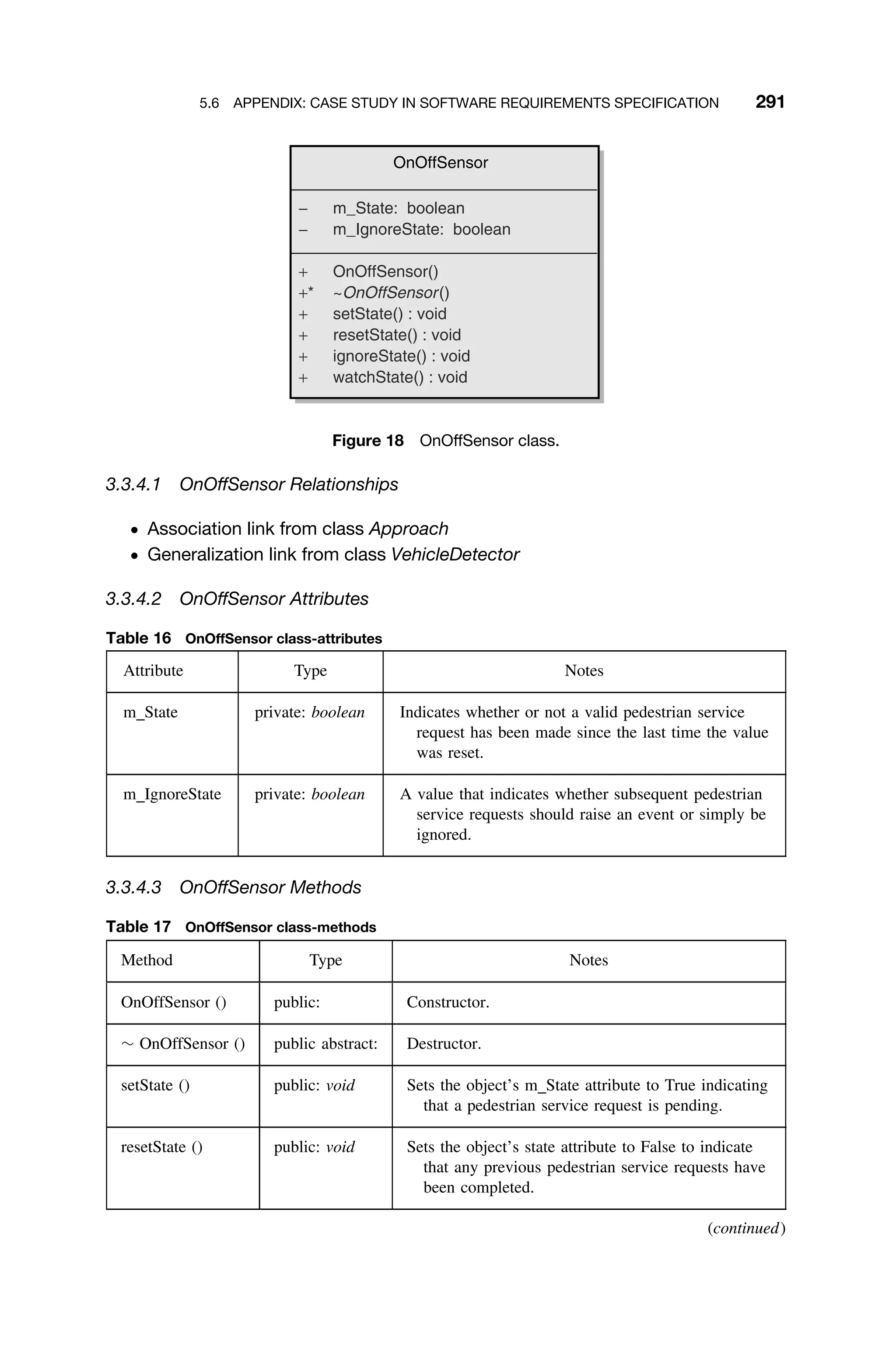 5.6 APPENDIX: CASE STUDY IN SOFTWARE REQUIREMENTS SPECIFICATION 291
OnOffSensor
− m_State: boolean
− m_IgnoreState: boolean
+ OnOffSensor()
+* ~OnOffSensor()
+ setState() : void
+ resetState() : void
+ ignoreState() : void
+ watchState() : void
Figure 18 OnOffSensor class.
3.3.4.1 OnOffSensor Relationships
ž Association link from class Approach
ž Generalization link from class VehicleDetector
3.3.4.2 OnOffSensor Attributes
Table 16 OnOffSensor class-attributes
Attribute Type Notes
m State private: boolean Indicates whether or not a valid pedestrian service
request has been made since the last time the value
was reset.
m IgnoreState private: boolean A value that indicates whether subsequent pedestrian
service requests should raise an event or simply be
ignored.
3.3.4.3 OnOffSensor Methods
Table 17 OnOffSensor class-methods
Method Type Notes
OnOffSensor () public: Constructor.
∼ OnOffSensor () public abstract: Destructor.
setState () public: void Sets the object’s m State attribute to True indicating
that a pedestrian service request is pending.
resetState () public: void Sets the object’s state attribute to False to indicate
that any previous pedestrian service requests have
been completed.
(continued)
 