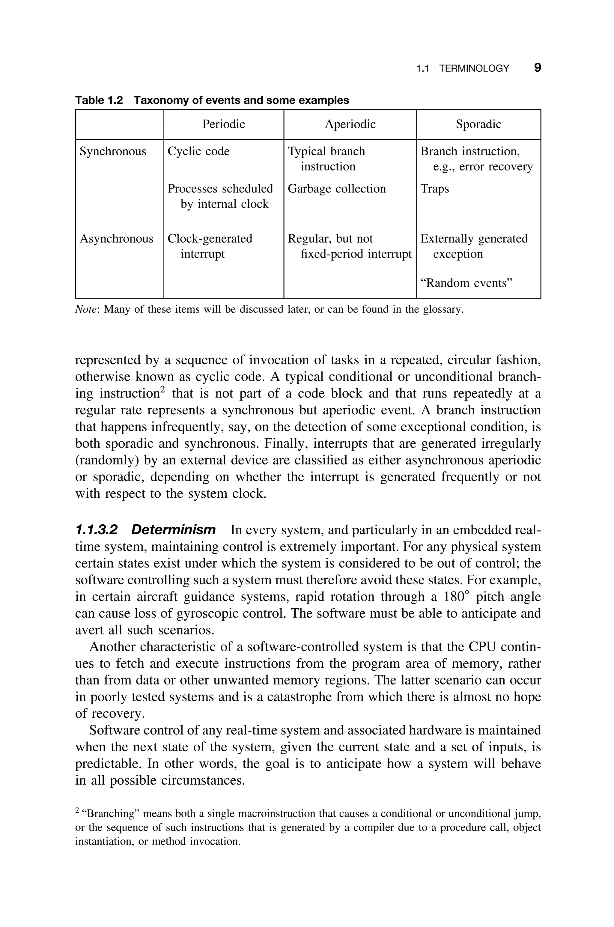 1.1 TERMINOLOGY 9
Table 1.2 Taxonomy of events and some examples
Periodic Aperiodic Sporadic
Synchronous Cyclic code Typical branch
instruction
Branch instruction,
e.g., error recovery
Processes scheduled
by internal clock
Garbage collection Traps
Asynchronous Clock-generated
interrupt
Regular, but not
ﬁxed-period interrupt
Externally generated
exception
“Random events”
Note: Many of these items will be discussed later, or can be found in the glossary.
represented by a sequence of invocation of tasks in a repeated, circular fashion,
otherwise known as cyclic code. A typical conditional or unconditional branch-
ing instruction2
that is not part of a code block and that runs repeatedly at a
regular rate represents a synchronous but aperiodic event. A branch instruction
that happens infrequently, say, on the detection of some exceptional condition, is
both sporadic and synchronous. Finally, interrupts that are generated irregularly
(randomly) by an external device are classiﬁed as either asynchronous aperiodic
or sporadic, depending on whether the interrupt is generated frequently or not
with respect to the system clock.
1.1.3.2 Determinism In every system, and particularly in an embedded real-
time system, maintaining control is extremely important. For any physical system
certain states exist under which the system is considered to be out of control; the
software controlling such a system must therefore avoid these states. For example,
in certain aircraft guidance systems, rapid rotation through a 180◦
pitch angle
can cause loss of gyroscopic control. The software must be able to anticipate and
avert all such scenarios.
Another characteristic of a software-controlled system is that the CPU contin-
ues to fetch and execute instructions from the program area of memory, rather
than from data or other unwanted memory regions. The latter scenario can occur
in poorly tested systems and is a catastrophe from which there is almost no hope
of recovery.
Software control of any real-time system and associated hardware is maintained
when the next state of the system, given the current state and a set of inputs, is
predictable. In other words, the goal is to anticipate how a system will behave
in all possible circumstances.
2
“Branching” means both a single macroinstruction that causes a conditional or unconditional jump,
or the sequence of such instructions that is generated by a compiler due to a procedure call, object
instantiation, or method invocation.
 