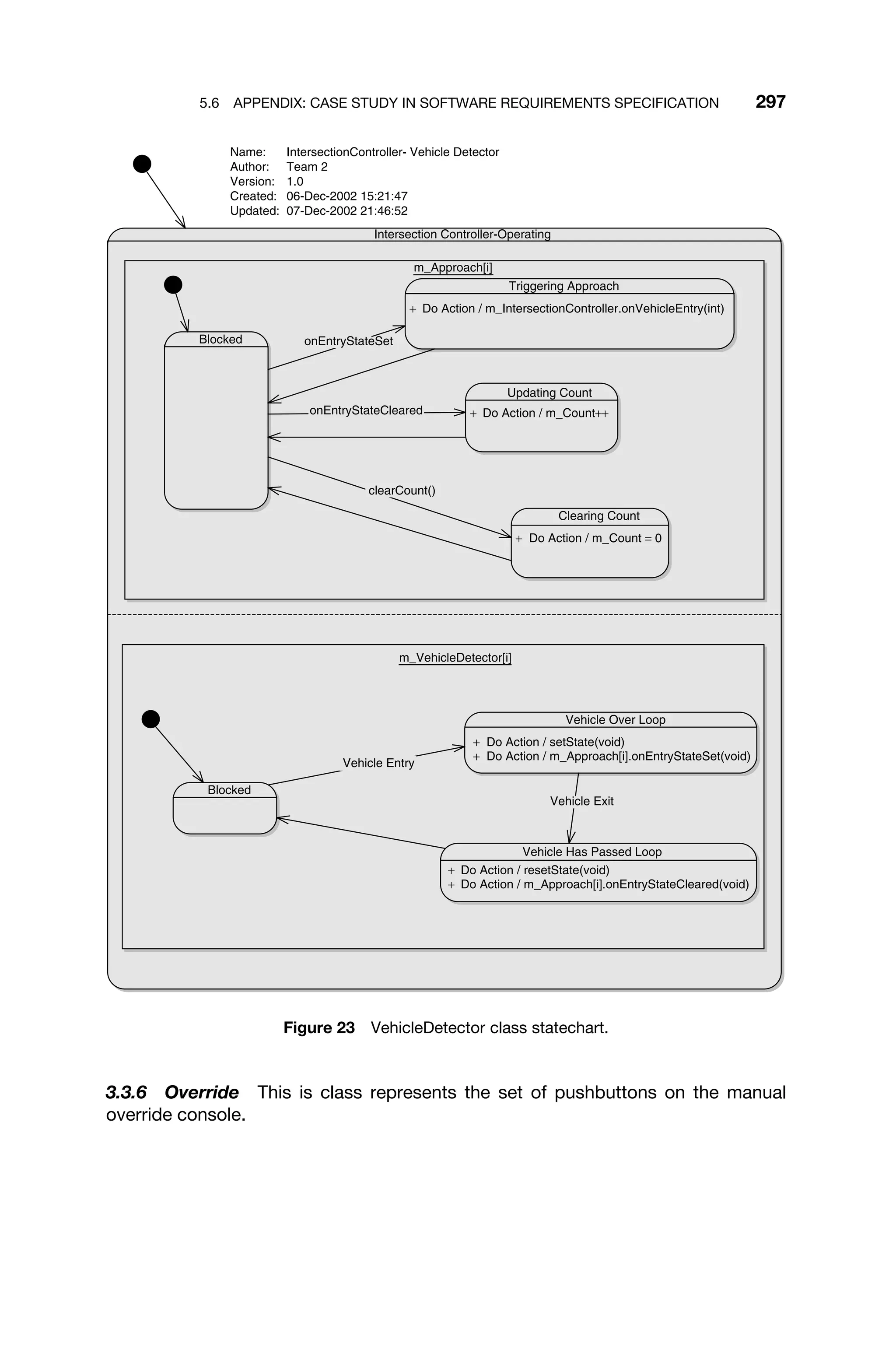 5.6 APPENDIX: CASE STUDY IN SOFTWARE REQUIREMENTS SPECIFICATION 297
Intersection Controller-Operating
m_VehicleDetector[i]
Blocked
Vehicle Over Loop
+ Do Action / setState(void)
+ Do Action / m_Approach[i].onEntryStateSet(void)
Vehicle Has Passed Loop
+ Do Action / resetState(void)
+ Do Action / m_Approach[i].onEntryStateCleared(void)
m_Approach[i]
Updating Count
+ Do Action / m_Count++
Blocked
Triggering Approach
+ Do Action / m_IntersectionController.onVehicleEntry(int)
Clearing Count
+ Do Action / m_Count = 0
Name: IntersectionController- Vehicle Detector
Author: Team 2
Version: 1.0
Created: 06-Dec-2002 15:21:47
Updated: 07-Dec-2002 21:46:52
Vehicle Entry
Vehicle Exit
onEntryStateCleared
onEntryStateSet
clearCount()
Figure 23 VehicleDetector class statechart.
3.3.6 Override This is class represents the set of pushbuttons on the manual
override console.
 