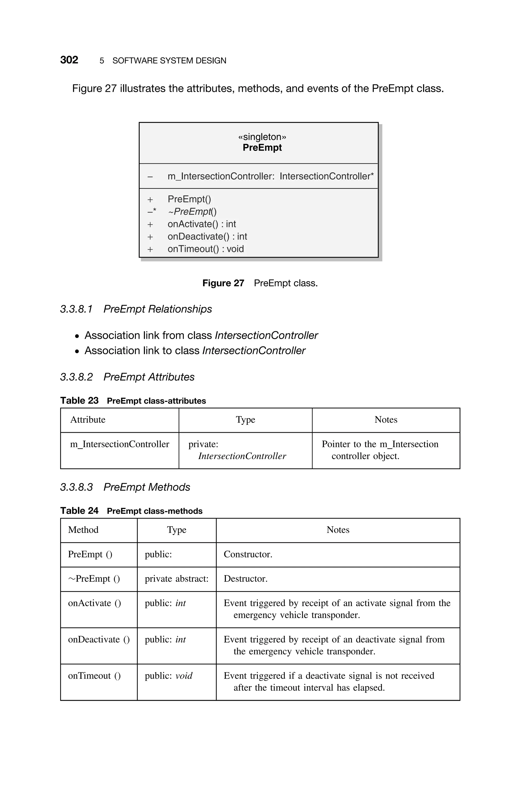 302 5 SOFTWARE SYSTEM DESIGN
Figure 27 illustrates the attributes, methods, and events of the PreEmpt class.
«singleton»
PreEmpt
− m_IntersectionController: IntersectionController*
+ PreEmpt()
−* ~PreEmpt()
+ onActivate() : int
+ onDeactivate() : int
+ onTimeout() : void
Figure 27 PreEmpt class.
3.3.8.1 PreEmpt Relationships
ž Association link from class IntersectionController
ž Association link to class IntersectionController
3.3.8.2 PreEmpt Attributes
Table 23 PreEmpt class-attributes
Attribute Type Notes
m IntersectionController private:
IntersectionController
Pointer to the m Intersection
controller object.
3.3.8.3 PreEmpt Methods
Table 24 PreEmpt class-methods
Method Type Notes
PreEmpt () public: Constructor.
∼PreEmpt () private abstract: Destructor.
onActivate () public: int Event triggered by receipt of an activate signal from the
emergency vehicle transponder.
onDeactivate () public: int Event triggered by receipt of an deactivate signal from
the emergency vehicle transponder.
onTimeout () public: void Event triggered if a deactivate signal is not received
after the timeout interval has elapsed.
 