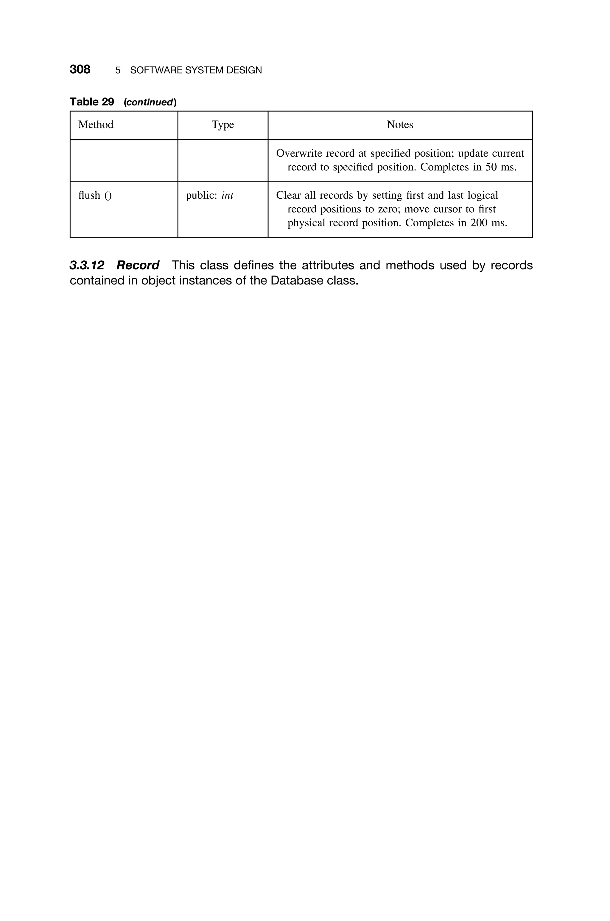 308 5 SOFTWARE SYSTEM DESIGN
Table 29 (continued)
Method Type Notes
Overwrite record at speciﬁed position; update current
record to speciﬁed position. Completes in 50 ms.
ﬂush () public: int Clear all records by setting ﬁrst and last logical
record positions to zero; move cursor to ﬁrst
physical record position. Completes in 200 ms.
3.3.12 Record This class deﬁnes the attributes and methods used by records
contained in object instances of the Database class.
 
