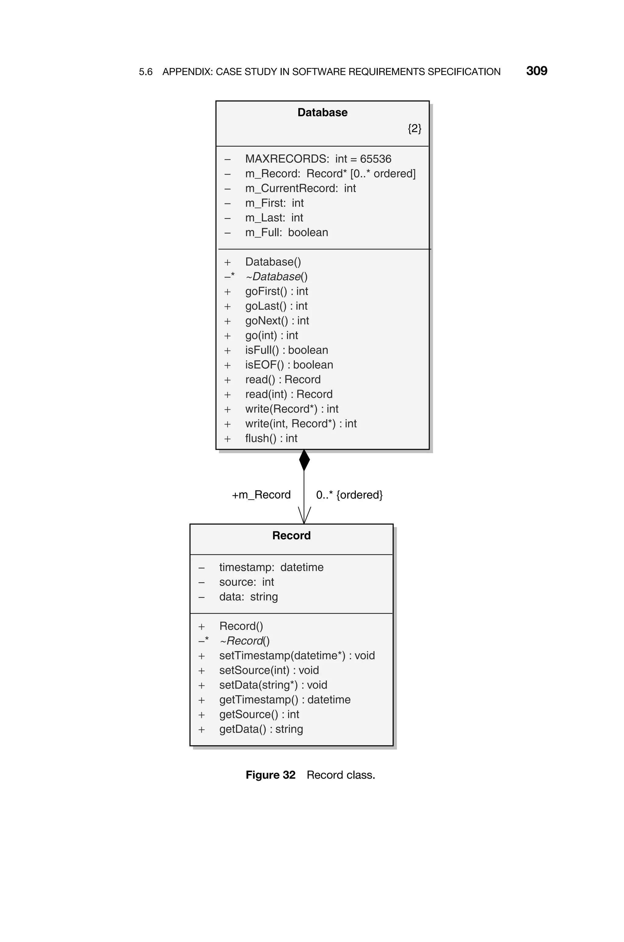 5.6 APPENDIX: CASE STUDY IN SOFTWARE REQUIREMENTS SPECIFICATION 309
Database
{2}
− MAXRECORDS: int = 65536
− m_Record: Record* [0..* ordered]
− m_CurrentRecord: int
− m_First: int
− m_Last: int
− m_Full: boolean
+ Database()
−* ~Database()
+ goFirst() : int
+ goLast() : int
+ goNext() : int
+ go(int) : int
+ isFull() : boolean
+ isEOF() : boolean
+ read() : Record
+ read(int) : Record
+ write(Record*) : int
+ write(int, Record*) : int
+ flush() : int
Record
− timestamp: datetime
− source: int
− data: string
+ Record()
−* ~Record()
+ setTimestamp(datetime*) : void
+ setSource(int) : void
+ setData(string*) : void
+ getTimestamp() : datetime
+ getSource() : int
+ getData() : string
0..* {ordered}
+m_Record
Figure 32 Record class.
 