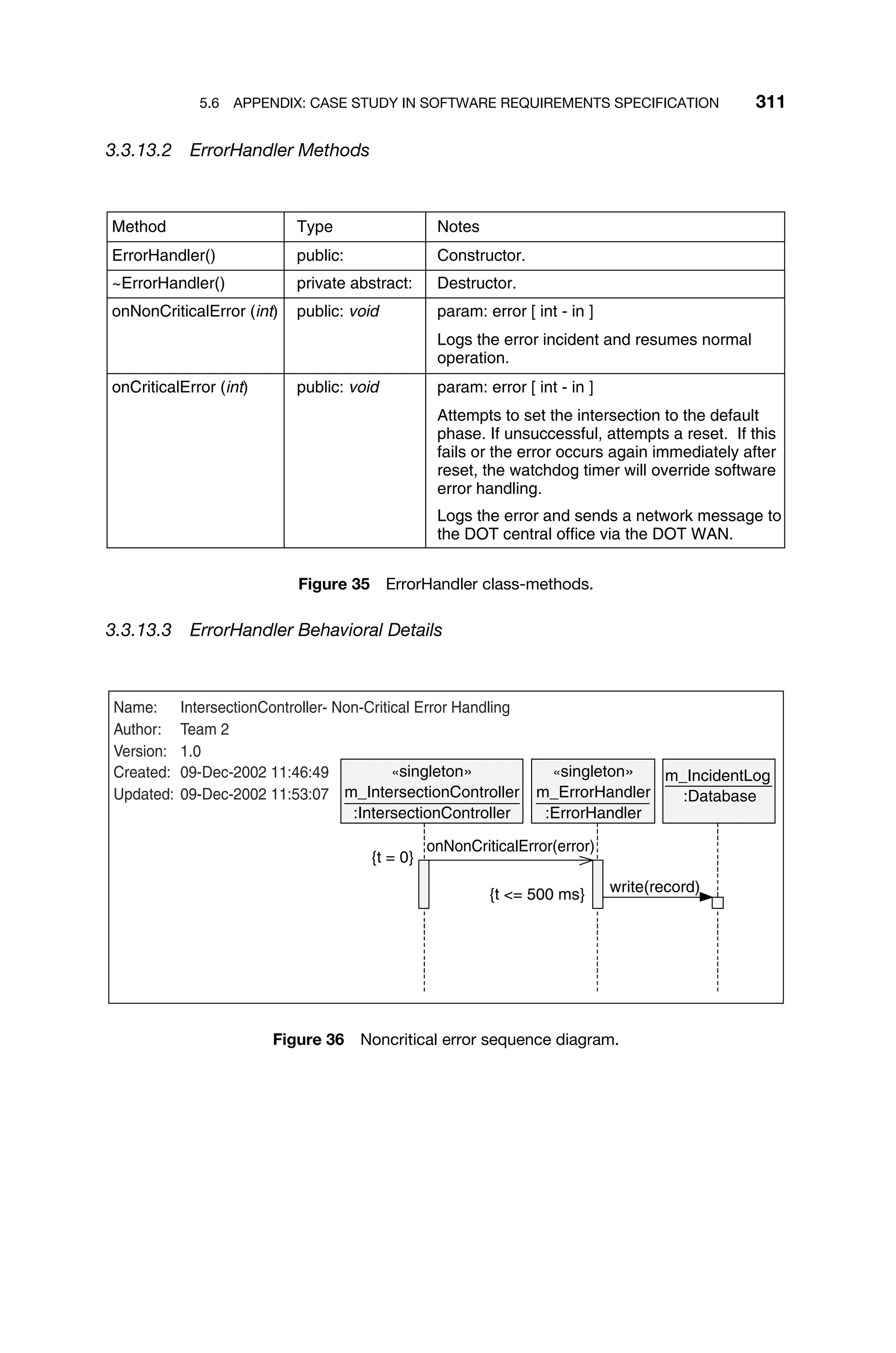 5.6 APPENDIX: CASE STUDY IN SOFTWARE REQUIREMENTS SPECIFICATION 311
3.3.13.2 ErrorHandler Methods
param: error [ int - in ]
Attempts to set the intersection to the default
phase. If unsuccessful, attempts a reset. If this
fails or the error occurs again immediately after
reset, the watchdog timer will override software
error handling.
Logs the error and sends a network message to
the DOT central office via the DOT WAN.
public: void
onCriticalError (int)
param: error [ int - in ]
Logs the error incident and resumes normal
operation.
public: void
onNonCriticalError (int)
Destructor.
private abstract:
~ErrorHandler()
Constructor.
public:
ErrorHandler()
Notes
Type
Method
Figure 35 ErrorHandler class-methods.
3.3.13.3 ErrorHandler Behavioral Details
«singleton»
m_ErrorHandler
:ErrorHandler
«singleton»
m_IntersectionController
:IntersectionController
m_IncidentLog
:Database
Name: IntersectionController- Non-Critical Error Handling
Author: Team 2
Version: 1.0
Created: 09-Dec-2002 11:46:49
Updated: 09-Dec-2002 11:53:07
{t = 0}
onNonCriticalError(error)
{t = 500 ms} write(record)
Figure 36 Noncritical error sequence diagram.
 