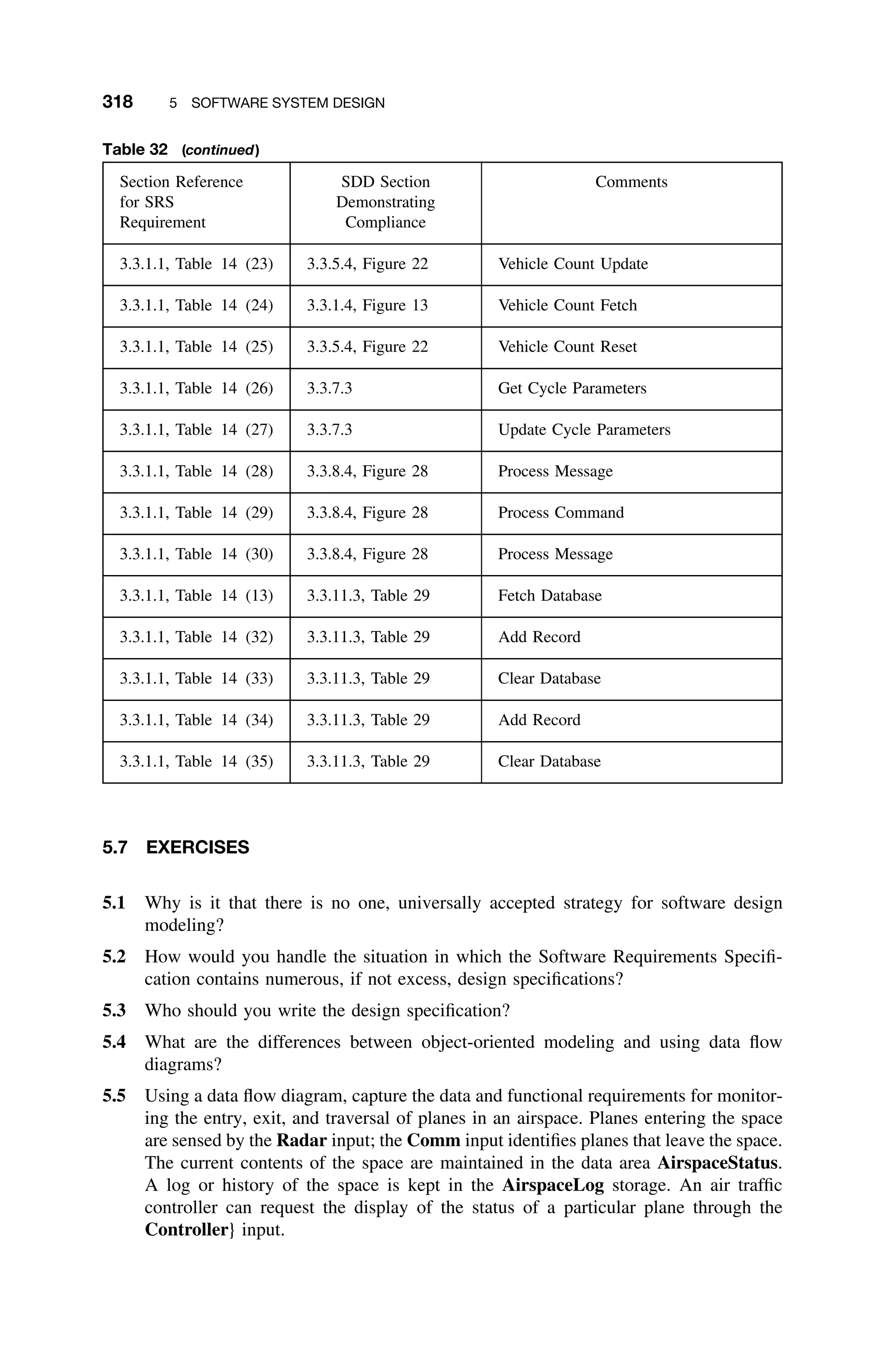 318 5 SOFTWARE SYSTEM DESIGN
Table 32 (continued)
Section Reference
for SRS
Requirement
SDD Section
Demonstrating
Compliance
Comments
3.3.1.1, Table 14 (23) 3.3.5.4, Figure 22 Vehicle Count Update
3.3.1.1, Table 14 (24) 3.3.1.4, Figure 13 Vehicle Count Fetch
3.3.1.1, Table 14 (25) 3.3.5.4, Figure 22 Vehicle Count Reset
3.3.1.1, Table 14 (26) 3.3.7.3 Get Cycle Parameters
3.3.1.1, Table 14 (27) 3.3.7.3 Update Cycle Parameters
3.3.1.1, Table 14 (28) 3.3.8.4, Figure 28 Process Message
3.3.1.1, Table 14 (29) 3.3.8.4, Figure 28 Process Command
3.3.1.1, Table 14 (30) 3.3.8.4, Figure 28 Process Message
3.3.1.1, Table 14 (13) 3.3.11.3, Table 29 Fetch Database
3.3.1.1, Table 14 (32) 3.3.11.3, Table 29 Add Record
3.3.1.1, Table 14 (33) 3.3.11.3, Table 29 Clear Database
3.3.1.1, Table 14 (34) 3.3.11.3, Table 29 Add Record
3.3.1.1, Table 14 (35) 3.3.11.3, Table 29 Clear Database
5.7 EXERCISES
5.1 Why is it that there is no one, universally accepted strategy for software design
modeling?
5.2 How would you handle the situation in which the Software Requirements Speciﬁ-
cation contains numerous, if not excess, design speciﬁcations?
5.3 Who should you write the design speciﬁcation?
5.4 What are the differences between object-oriented modeling and using data ﬂow
diagrams?
5.5 Using a data ﬂow diagram, capture the data and functional requirements for monitor-
ing the entry, exit, and traversal of planes in an airspace. Planes entering the space
are sensed by the Radar input; the Comm input identiﬁes planes that leave the space.
The current contents of the space are maintained in the data area AirspaceStatus.
A log or history of the space is kept in the AirspaceLog storage. An air trafﬁc
controller can request the display of the status of a particular plane through the
Controller} input.
 