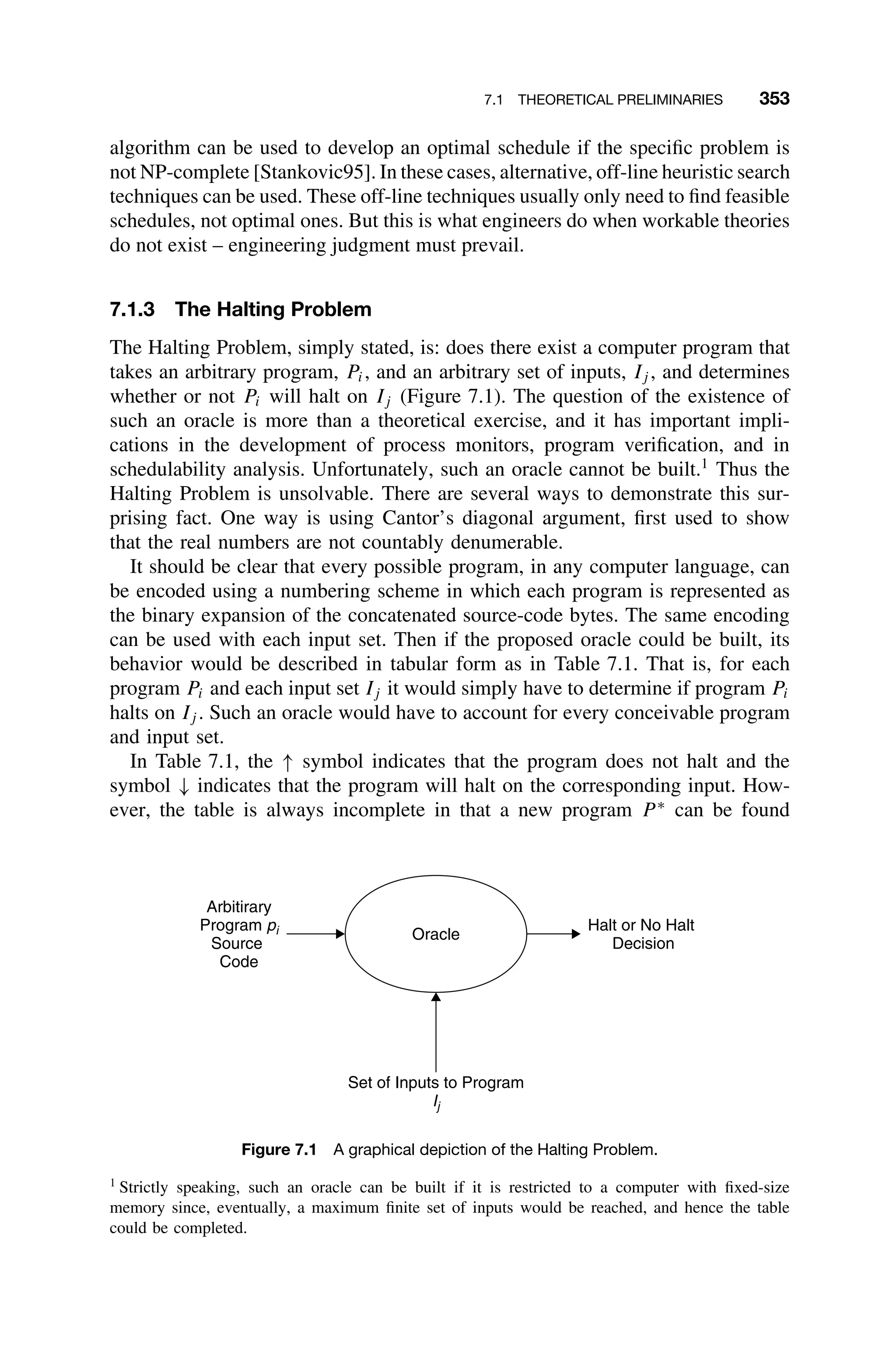 7.1 THEORETICAL PRELIMINARIES 353
algorithm can be used to develop an optimal schedule if the speciﬁc problem is
not NP-complete [Stankovic95]. In these cases, alternative, off-line heuristic search
techniques can be used. These off-line techniques usually only need to ﬁnd feasible
schedules, not optimal ones. But this is what engineers do when workable theories
do not exist – engineering judgment must prevail.
7.1.3 The Halting Problem
The Halting Problem, simply stated, is: does there exist a computer program that
takes an arbitrary program, Pi, and an arbitrary set of inputs, Ij , and determines
whether or not Pi will halt on Ij (Figure 7.1). The question of the existence of
such an oracle is more than a theoretical exercise, and it has important impli-
cations in the development of process monitors, program veriﬁcation, and in
schedulability analysis. Unfortunately, such an oracle cannot be built.1
Thus the
Halting Problem is unsolvable. There are several ways to demonstrate this sur-
prising fact. One way is using Cantor’s diagonal argument, ﬁrst used to show
that the real numbers are not countably denumerable.
It should be clear that every possible program, in any computer language, can
be encoded using a numbering scheme in which each program is represented as
the binary expansion of the concatenated source-code bytes. The same encoding
can be used with each input set. Then if the proposed oracle could be built, its
behavior would be described in tabular form as in Table 7.1. That is, for each
program Pi and each input set Ij it would simply have to determine if program Pi
halts on Ij . Such an oracle would have to account for every conceivable program
and input set.
In Table 7.1, the ↑ symbol indicates that the program does not halt and the
symbol ↓ indicates that the program will halt on the corresponding input. How-
ever, the table is always incomplete in that a new program P ∗
can be found
Oracle
Set of Inputs to Program
Ij
Halt or No Halt
Decision
Arbitirary
Program pi
Source
Code
Figure 7.1 A graphical depiction of the Halting Problem.
1
Strictly speaking, such an oracle can be built if it is restricted to a computer with ﬁxed-size
memory since, eventually, a maximum ﬁnite set of inputs would be reached, and hence the table
could be completed.
 