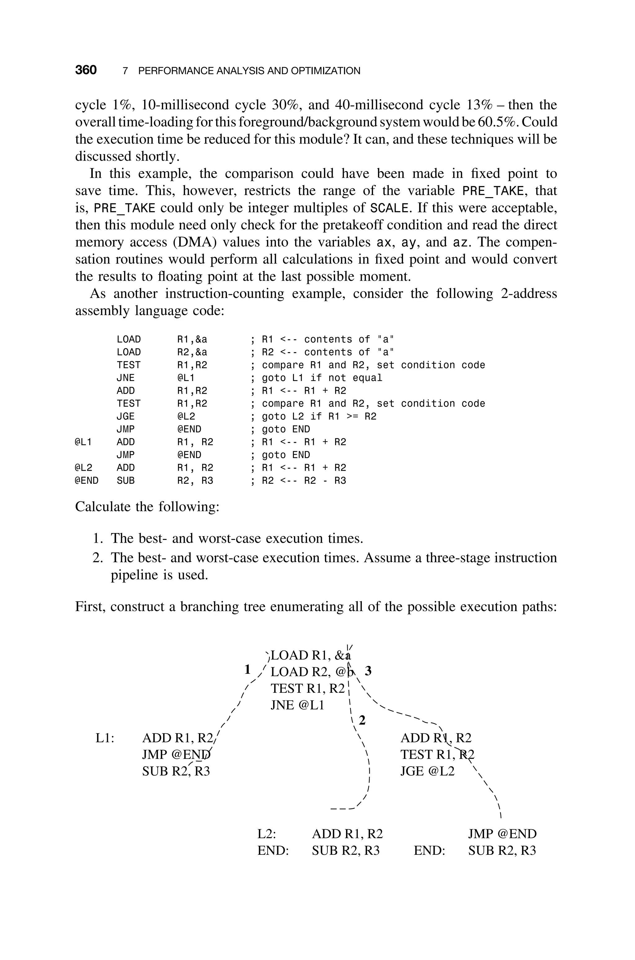 360 7 PERFORMANCE ANALYSIS AND OPTIMIZATION
cycle 1%, 10-millisecond cycle 30%, and 40-millisecond cycle 13% – then the
overall time-loading for this foreground/background systemwould be 60.5%. Could
the execution time be reduced for this module? It can, and these techniques will be
discussed shortly.
In this example, the comparison could have been made in ﬁxed point to
save time. This, however, restricts the range of the variable PRE_TAKE, that
is, PRE_TAKE could only be integer multiples of SCALE. If this were acceptable,
then this module need only check for the pretakeoff condition and read the direct
memory access (DMA) values into the variables ax, ay, and az. The compen-
sation routines would perform all calculations in ﬁxed point and would convert
the results to ﬂoating point at the last possible moment.
As another instruction-counting example, consider the following 2-address
assembly language code:
LOAD R1,a ; R1 -- contents of a
LOAD R2,a ; R2 -- contents of a
TEST R1,R2 ; compare R1 and R2, set condition code
JNE @L1 ; goto L1 if not equal
ADD R1,R2 ; R1 -- R1 + R2
TEST R1,R2 ; compare R1 and R2, set condition code
JGE @L2 ; goto L2 if R1 = R2
JMP @END ; goto END
@L1 ADD R1, R2 ; R1 -- R1 + R2
JMP @END ; goto END
@L2 ADD R1, R2 ; R1 -- R1 + R2
@END SUB R2, R3 ; R2 -- R2 - R3
Calculate the following:
1. The best- and worst-case execution times.
2. The best- and worst-case execution times. Assume a three-stage instruction
pipeline is used.
First, construct a branching tree enumerating all of the possible execution paths:
LOAD R1, a
LOAD R2, @b
TEST R1, R2
JNE @L1
ADD R1, R2
JMP @END
SUB R2, R3
L2: ADD R1, R2
END: SUB R2, R3
JMP @END
END: SUB R2, R3
ADD R1, R2
TEST R1, R2
JGE @L2
L1:
1
2
3
 