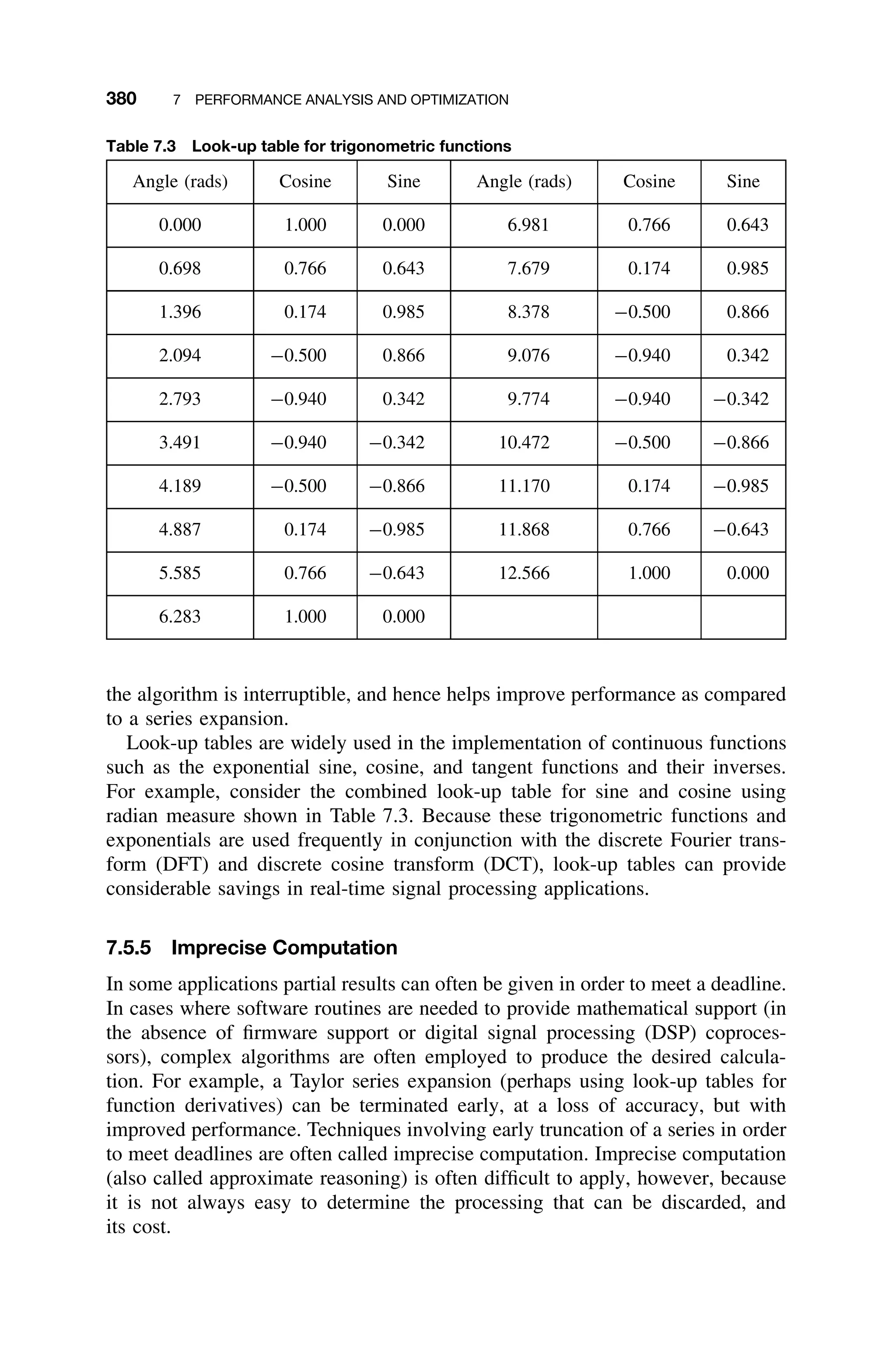 380 7 PERFORMANCE ANALYSIS AND OPTIMIZATION
Table 7.3 Look-up table for trigonometric functions
Angle (rads) Cosine Sine Angle (rads) Cosine Sine
0.000 1.000 0.000 6.981 0.766 0.643
0.698 0.766 0.643 7.679 0.174 0.985
1.396 0.174 0.985 8.378 −0.500 0.866
2.094 −0.500 0.866 9.076 −0.940 0.342
2.793 −0.940 0.342 9.774 −0.940 −0.342
3.491 −0.940 −0.342 10.472 −0.500 −0.866
4.189 −0.500 −0.866 11.170 0.174 −0.985
4.887 0.174 −0.985 11.868 0.766 −0.643
5.585 0.766 −0.643 12.566 1.000 0.000
6.283 1.000 0.000
the algorithm is interruptible, and hence helps improve performance as compared
to a series expansion.
Look-up tables are widely used in the implementation of continuous functions
such as the exponential sine, cosine, and tangent functions and their inverses.
For example, consider the combined look-up table for sine and cosine using
radian measure shown in Table 7.3. Because these trigonometric functions and
exponentials are used frequently in conjunction with the discrete Fourier trans-
form (DFT) and discrete cosine transform (DCT), look-up tables can provide
considerable savings in real-time signal processing applications.
7.5.5 Imprecise Computation
In some applications partial results can often be given in order to meet a deadline.
In cases where software routines are needed to provide mathematical support (in
the absence of ﬁrmware support or digital signal processing (DSP) coproces-
sors), complex algorithms are often employed to produce the desired calcula-
tion. For example, a Taylor series expansion (perhaps using look-up tables for
function derivatives) can be terminated early, at a loss of accuracy, but with
improved performance. Techniques involving early truncation of a series in order
to meet deadlines are often called imprecise computation. Imprecise computation
(also called approximate reasoning) is often difﬁcult to apply, however, because
it is not always easy to determine the processing that can be discarded, and
its cost.
 