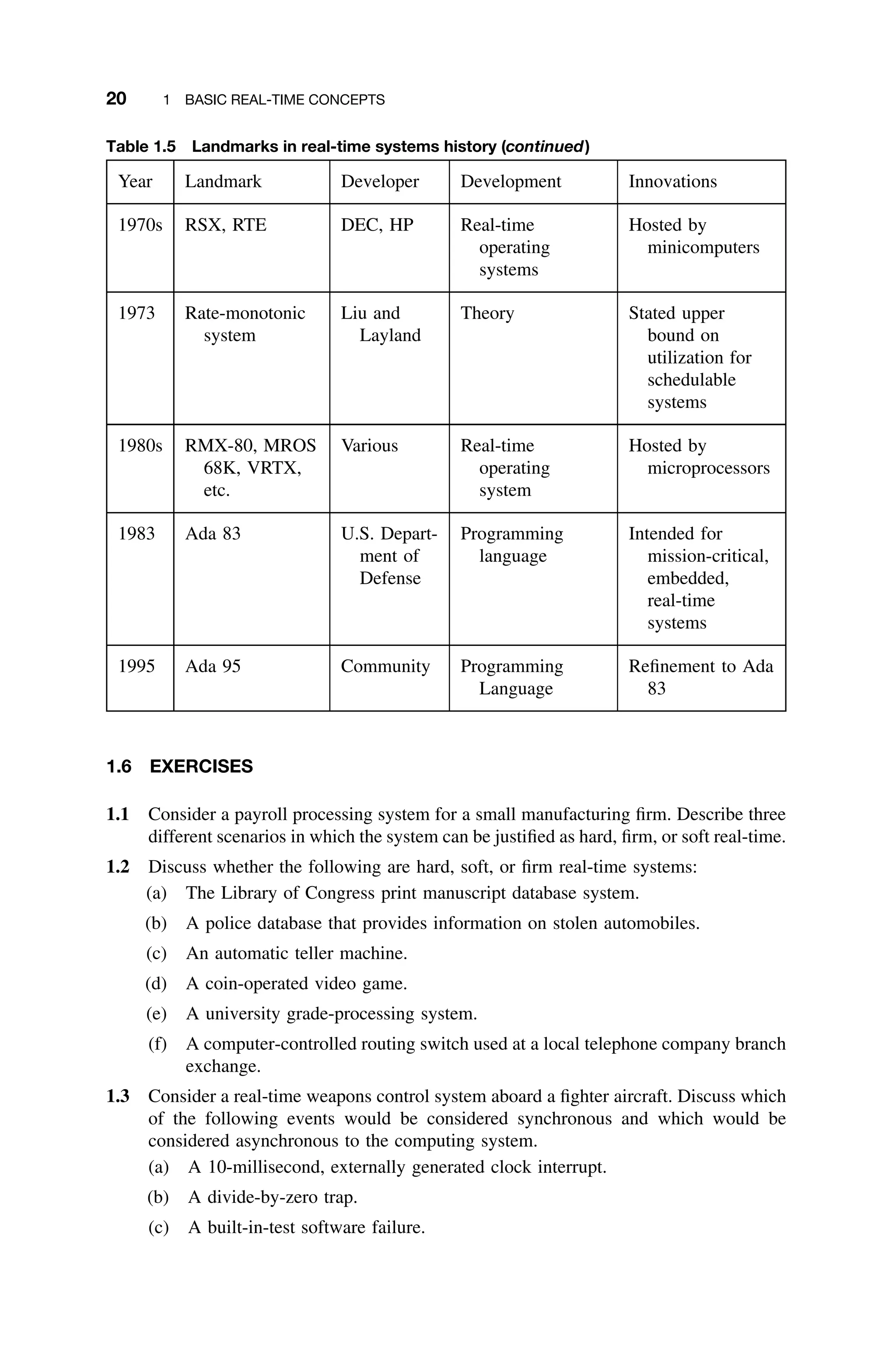 20 1 BASIC REAL-TIME CONCEPTS
Table 1.5 Landmarks in real-time systems history (continued)
Year Landmark Developer Development Innovations
1970s RSX, RTE DEC, HP Real-time
operating
systems
Hosted by
minicomputers
1973 Rate-monotonic
system
Liu and
Layland
Theory Stated upper
bound on
utilization for
schedulable
systems
1980s RMX-80, MROS
68K, VRTX,
etc.
Various Real-time
operating
system
Hosted by
microprocessors
1983 Ada 83 U.S. Depart-
ment of
Defense
Programming
language
Intended for
mission-critical,
embedded,
real-time
systems
1995 Ada 95 Community Programming
Language
Reﬁnement to Ada
83
1.6 EXERCISES
1.1 Consider a payroll processing system for a small manufacturing ﬁrm. Describe three
different scenarios in which the system can be justiﬁed as hard, ﬁrm, or soft real-time.
1.2 Discuss whether the following are hard, soft, or ﬁrm real-time systems:
(a) The Library of Congress print manuscript database system.
(b) A police database that provides information on stolen automobiles.
(c) An automatic teller machine.
(d) A coin-operated video game.
(e) A university grade-processing system.
(f) A computer-controlled routing switch used at a local telephone company branch
exchange.
1.3 Consider a real-time weapons control system aboard a ﬁghter aircraft. Discuss which
of the following events would be considered synchronous and which would be
considered asynchronous to the computing system.
(a) A 10-millisecond, externally generated clock interrupt.
(b) A divide-by-zero trap.
(c) A built-in-test software failure.
 