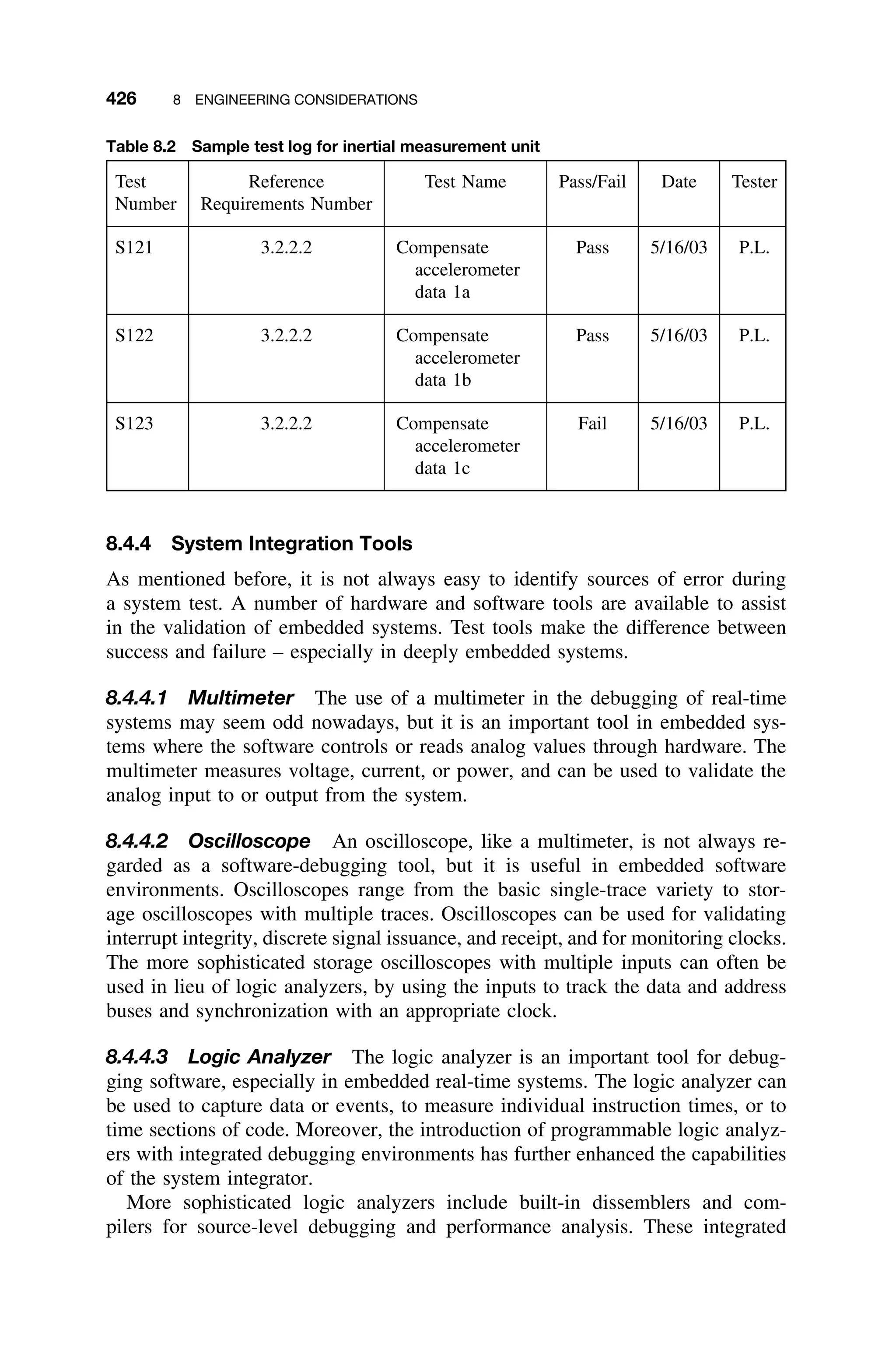 426 8 ENGINEERING CONSIDERATIONS
Table 8.2 Sample test log for inertial measurement unit
Test
Number
Reference
Requirements Number
Test Name Pass/Fail Date Tester
S121 3.2.2.2 Compensate
accelerometer
data 1a
Pass 5/16/03 P.L.
S122 3.2.2.2 Compensate
accelerometer
data 1b
Pass 5/16/03 P.L.
S123 3.2.2.2 Compensate
accelerometer
data 1c
Fail 5/16/03 P.L.
8.4.4 System Integration Tools
As mentioned before, it is not always easy to identify sources of error during
a system test. A number of hardware and software tools are available to assist
in the validation of embedded systems. Test tools make the difference between
success and failure – especially in deeply embedded systems.
8.4.4.1 Multimeter The use of a multimeter in the debugging of real-time
systems may seem odd nowadays, but it is an important tool in embedded sys-
tems where the software controls or reads analog values through hardware. The
multimeter measures voltage, current, or power, and can be used to validate the
analog input to or output from the system.
8.4.4.2 Oscilloscope An oscilloscope, like a multimeter, is not always re-
garded as a software-debugging tool, but it is useful in embedded software
environments. Oscilloscopes range from the basic single-trace variety to stor-
age oscilloscopes with multiple traces. Oscilloscopes can be used for validating
interrupt integrity, discrete signal issuance, and receipt, and for monitoring clocks.
The more sophisticated storage oscilloscopes with multiple inputs can often be
used in lieu of logic analyzers, by using the inputs to track the data and address
buses and synchronization with an appropriate clock.
8.4.4.3 Logic Analyzer The logic analyzer is an important tool for debug-
ging software, especially in embedded real-time systems. The logic analyzer can
be used to capture data or events, to measure individual instruction times, or to
time sections of code. Moreover, the introduction of programmable logic analyz-
ers with integrated debugging environments has further enhanced the capabilities
of the system integrator.
More sophisticated logic analyzers include built-in dissemblers and com-
pilers for source-level debugging and performance analysis. These integrated
 