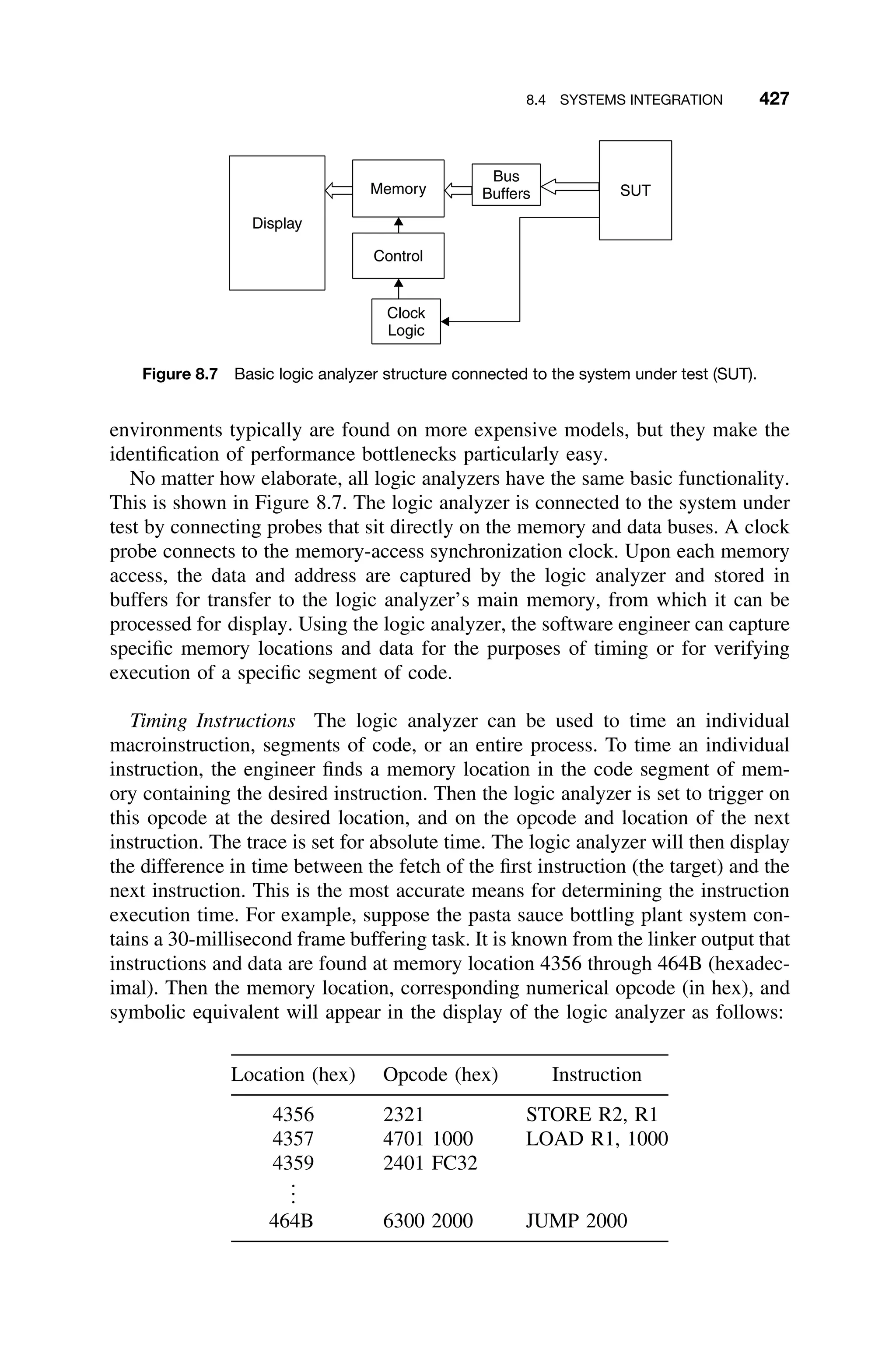 8.4 SYSTEMS INTEGRATION 427
Display
Memory
Bus
Buffers
Control
Clock
Logic
SUT
Figure 8.7 Basic logic analyzer structure connected to the system under test (SUT).
environments typically are found on more expensive models, but they make the
identiﬁcation of performance bottlenecks particularly easy.
No matter how elaborate, all logic analyzers have the same basic functionality.
This is shown in Figure 8.7. The logic analyzer is connected to the system under
test by connecting probes that sit directly on the memory and data buses. A clock
probe connects to the memory-access synchronization clock. Upon each memory
access, the data and address are captured by the logic analyzer and stored in
buffers for transfer to the logic analyzer’s main memory, from which it can be
processed for display. Using the logic analyzer, the software engineer can capture
speciﬁc memory locations and data for the purposes of timing or for verifying
execution of a speciﬁc segment of code.
Timing Instructions The logic analyzer can be used to time an individual
macroinstruction, segments of code, or an entire process. To time an individual
instruction, the engineer ﬁnds a memory location in the code segment of mem-
ory containing the desired instruction. Then the logic analyzer is set to trigger on
this opcode at the desired location, and on the opcode and location of the next
instruction. The trace is set for absolute time. The logic analyzer will then display
the difference in time between the fetch of the ﬁrst instruction (the target) and the
next instruction. This is the most accurate means for determining the instruction
execution time. For example, suppose the pasta sauce bottling plant system con-
tains a 30-millisecond frame buffering task. It is known from the linker output that
instructions and data are found at memory location 4356 through 464B (hexadec-
imal). Then the memory location, corresponding numerical opcode (in hex), and
symbolic equivalent will appear in the display of the logic analyzer as follows:
Location (hex) Opcode (hex) Instruction
4356 2321 STORE R2, R1
4357 4701 1000 LOAD R1, 1000
4359 2401 FC32
.
.
.
464B 6300 2000 JUMP 2000
 