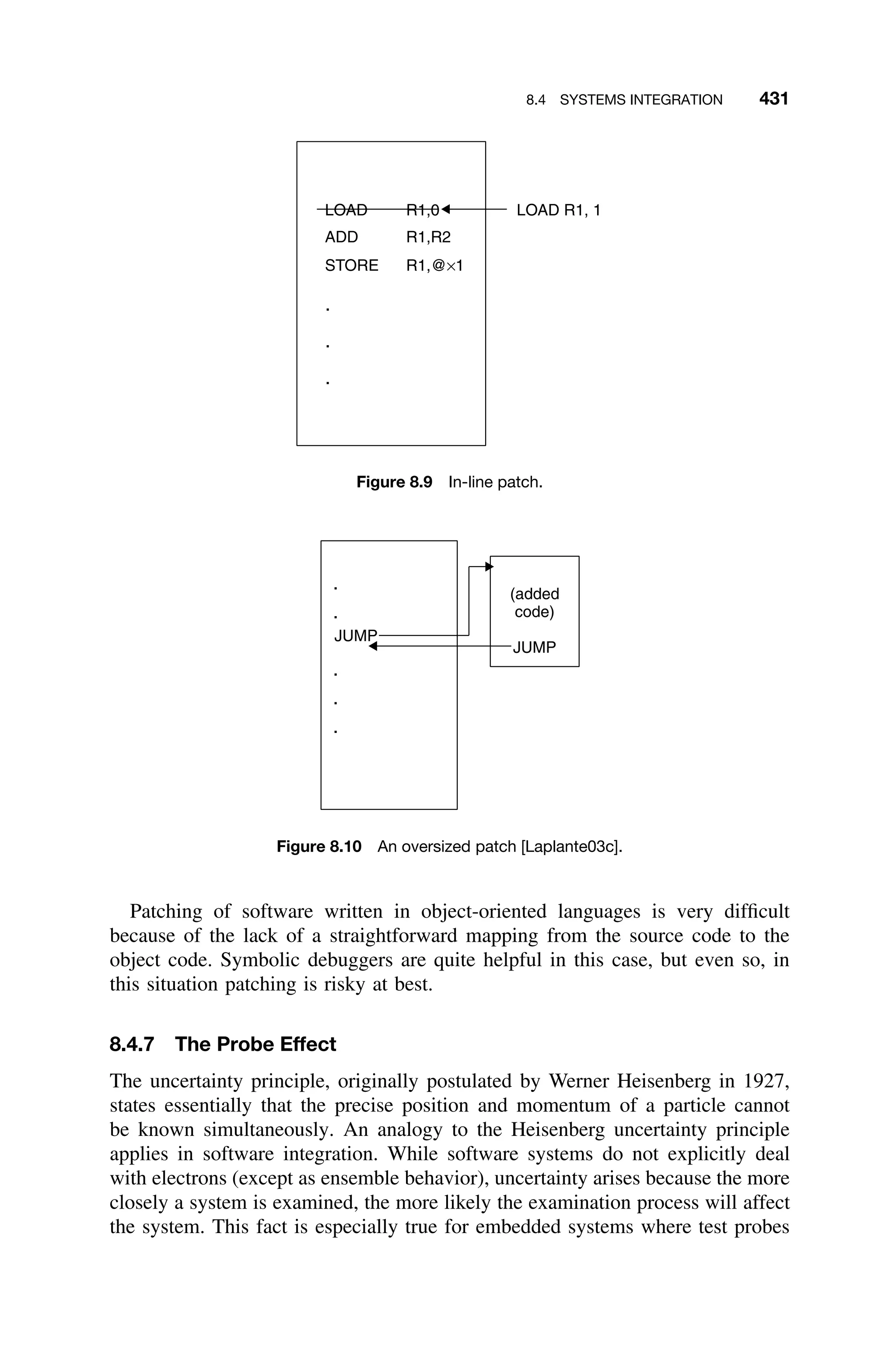 8.4 SYSTEMS INTEGRATION 431
LOAD R1,0
ADD R1,R2
STORE R1,@×1
LOAD R1, 1
Figure 8.9 In-line patch.
JUMP
(added
code)
JUMP
Figure 8.10 An oversized patch [Laplante03c].
Patching of software written in object-oriented languages is very difﬁcult
because of the lack of a straightforward mapping from the source code to the
object code. Symbolic debuggers are quite helpful in this case, but even so, in
this situation patching is risky at best.
8.4.7 The Probe Effect
The uncertainty principle, originally postulated by Werner Heisenberg in 1927,
states essentially that the precise position and momentum of a particle cannot
be known simultaneously. An analogy to the Heisenberg uncertainty principle
applies in software integration. While software systems do not explicitly deal
with electrons (except as ensemble behavior), uncertainty arises because the more
closely a system is examined, the more likely the examination process will affect
the system. This fact is especially true for embedded systems where test probes
 