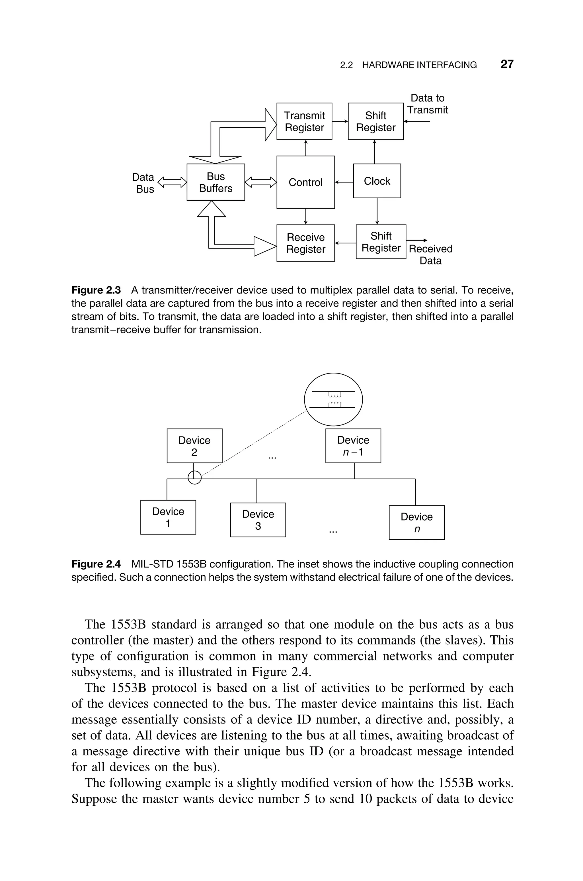 2.2 HARDWARE INTERFACING 27
Data
Bus
Bus
Buffers
Transmit
Register
Shift
Register
Receive
Register
Shift
Register
Data to
Transmit
Received
Data
Control Clock
Figure 2.3 A transmitter/receiver device used to multiplex parallel data to serial. To receive,
the parallel data are captured from the bus into a receive register and then shifted into a serial
stream of bits. To transmit, the data are loaded into a shift register, then shifted into a parallel
transmit–receive buffer for transmission.
Device
2
Device
n −1
Device
n
Device
1
Device
3
...
...
Figure 2.4 MIL-STD 1553B conﬁguration. The inset shows the inductive coupling connection
speciﬁed. Such a connection helps the system withstand electrical failure of one of the devices.
The 1553B standard is arranged so that one module on the bus acts as a bus
controller (the master) and the others respond to its commands (the slaves). This
type of conﬁguration is common in many commercial networks and computer
subsystems, and is illustrated in Figure 2.4.
The 1553B protocol is based on a list of activities to be performed by each
of the devices connected to the bus. The master device maintains this list. Each
message essentially consists of a device ID number, a directive and, possibly, a
set of data. All devices are listening to the bus at all times, awaiting broadcast of
a message directive with their unique bus ID (or a broadcast message intended
for all devices on the bus).
The following example is a slightly modiﬁed version of how the 1553B works.
Suppose the master wants device number 5 to send 10 packets of data to device
 