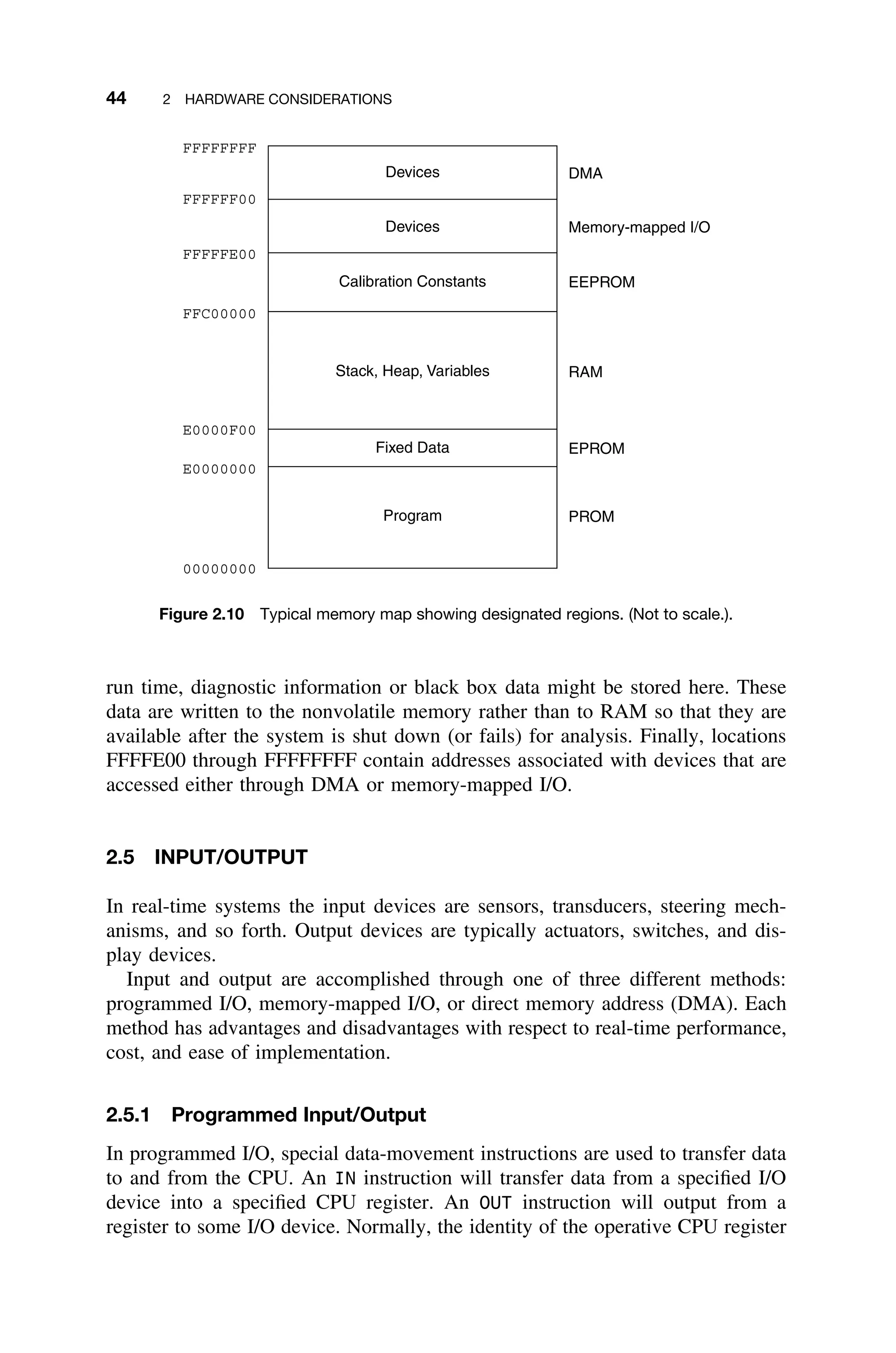 44 2 HARDWARE CONSIDERATIONS
FFFFFFFF
FFFFFF00
FFFFFE00
FFC00000
DMA
Memory-mapped I/O
E0000F00
E0000000
Devices
Devices
Calibration Constants
Stack, Heap, Variables
Fixed Data
Program
00000000
EEPROM
RAM
EPROM
PROM
Figure 2.10 Typical memory map showing designated regions. (Not to scale.).
run time, diagnostic information or black box data might be stored here. These
data are written to the nonvolatile memory rather than to RAM so that they are
available after the system is shut down (or fails) for analysis. Finally, locations
FFFFE00 through FFFFFFFF contain addresses associated with devices that are
accessed either through DMA or memory-mapped I/O.
2.5 INPUT/OUTPUT
In real-time systems the input devices are sensors, transducers, steering mech-
anisms, and so forth. Output devices are typically actuators, switches, and dis-
play devices.
Input and output are accomplished through one of three different methods:
programmed I/O, memory-mapped I/O, or direct memory address (DMA). Each
method has advantages and disadvantages with respect to real-time performance,
cost, and ease of implementation.
2.5.1 Programmed Input/Output
In programmed I/O, special data-movement instructions are used to transfer data
to and from the CPU. An IN instruction will transfer data from a speciﬁed I/O
device into a speciﬁed CPU register. An OUT instruction will output from a
register to some I/O device. Normally, the identity of the operative CPU register
 
