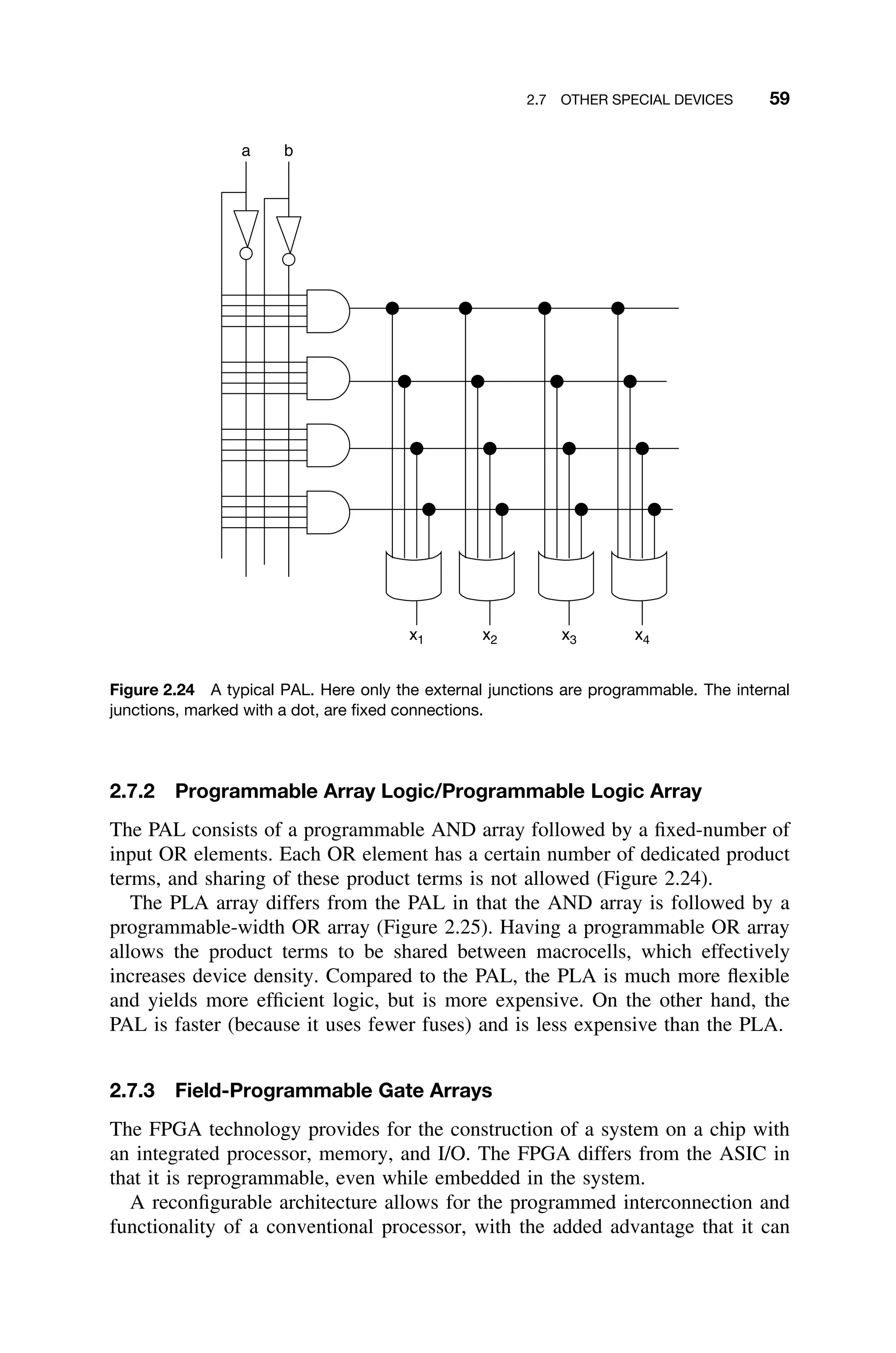 2.7 OTHER SPECIAL DEVICES 59
a b
x1 x2 x3 x4
Figure 2.24 A typical PAL. Here only the external junctions are programmable. The internal
junctions, marked with a dot, are ﬁxed connections.
2.7.2 Programmable Array Logic/Programmable Logic Array
The PAL consists of a programmable AND array followed by a ﬁxed-number of
input OR elements. Each OR element has a certain number of dedicated product
terms, and sharing of these product terms is not allowed (Figure 2.24).
The PLA array differs from the PAL in that the AND array is followed by a
programmable-width OR array (Figure 2.25). Having a programmable OR array
allows the product terms to be shared between macrocells, which effectively
increases device density. Compared to the PAL, the PLA is much more ﬂexible
and yields more efﬁcient logic, but is more expensive. On the other hand, the
PAL is faster (because it uses fewer fuses) and is less expensive than the PLA.
2.7.3 Field-Programmable Gate Arrays
The FPGA technology provides for the construction of a system on a chip with
an integrated processor, memory, and I/O. The FPGA differs from the ASIC in
that it is reprogrammable, even while embedded in the system.
A reconﬁgurable architecture allows for the programmed interconnection and
functionality of a conventional processor, with the added advantage that it can
 