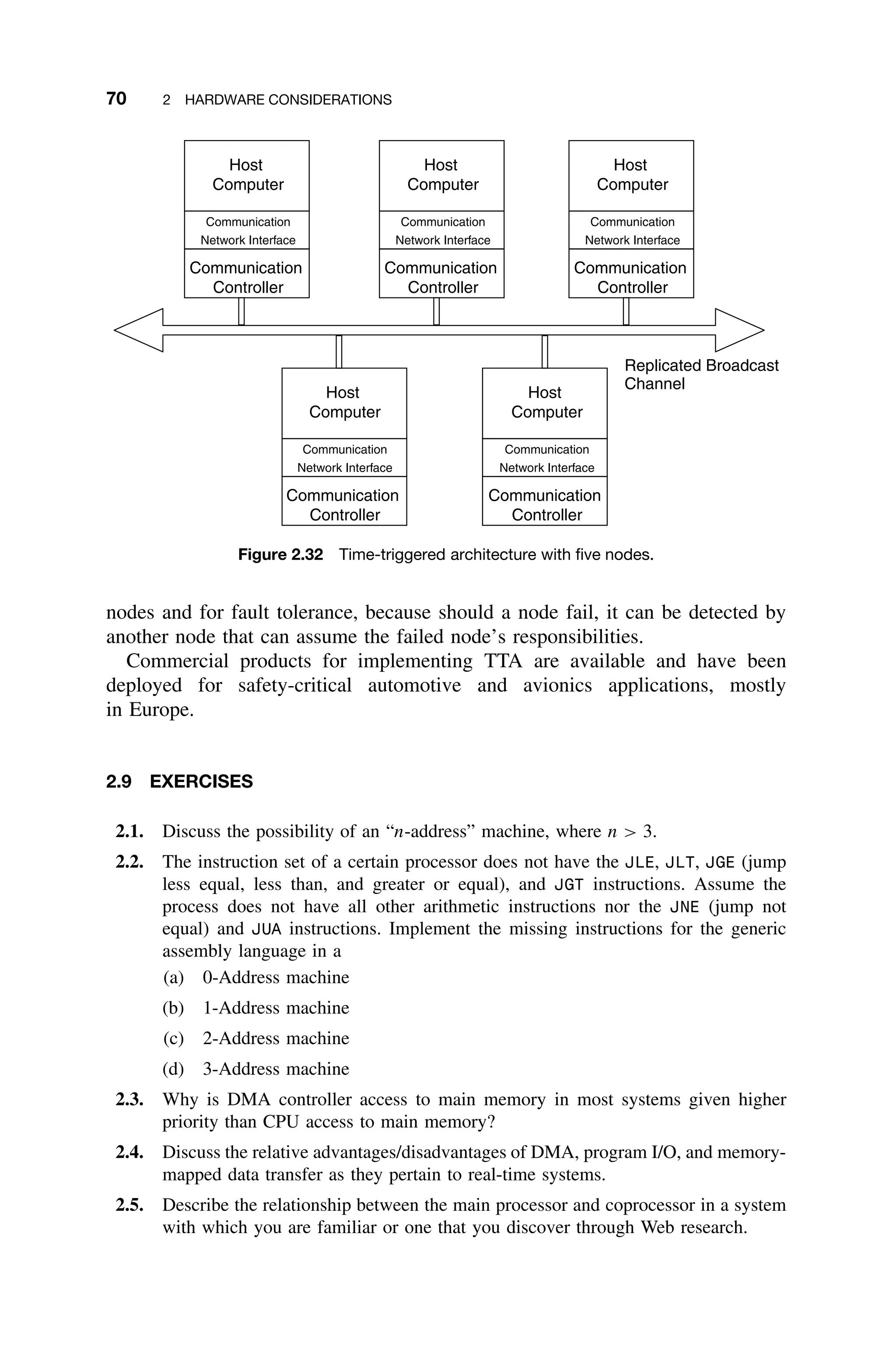 70 2 HARDWARE CONSIDERATIONS
Host
Computer
Communication
Network Interface
Communication
Controller
Host
Computer
Communication
Network Interface
Communication
Controller
Host
Computer
Communication
Network Interface
Communication
Controller
Host
Computer
Communication
Network Interface
Communication
Controller
Host
Computer
Communication
Network Interface
Communication
Controller
Replicated Broadcast
Channel
Figure 2.32 Time-triggered architecture with ﬁve nodes.
nodes and for fault tolerance, because should a node fail, it can be detected by
another node that can assume the failed node’s responsibilities.
Commercial products for implementing TTA are available and have been
deployed for safety-critical automotive and avionics applications, mostly
in Europe.
2.9 EXERCISES
2.1. Discuss the possibility of an “n-address” machine, where n  3.
2.2. The instruction set of a certain processor does not have the JLE, JLT, JGE (jump
less equal, less than, and greater or equal), and JGT instructions. Assume the
process does not have all other arithmetic instructions nor the JNE (jump not
equal) and JUA instructions. Implement the missing instructions for the generic
assembly language in a
(a) 0-Address machine
(b) 1-Address machine
(c) 2-Address machine
(d) 3-Address machine
2.3. Why is DMA controller access to main memory in most systems given higher
priority than CPU access to main memory?
2.4. Discuss the relative advantages/disadvantages of DMA, program I/O, and memory-
mapped data transfer as they pertain to real-time systems.
2.5. Describe the relationship between the main processor and coprocessor in a system
with which you are familiar or one that you discover through Web research.
 