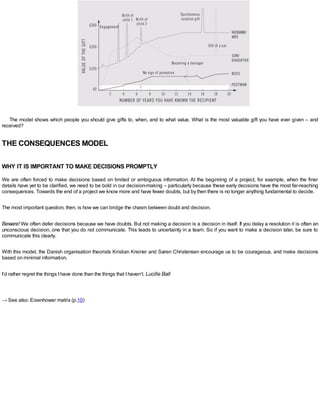 The model shows which people you should give gifts to, when, and to what value. What is the most valuable gift you have ever given – and
received?
THE CONSEQUENCES MODEL
WHY IT IS IMPORTANT TO MAKE DECISIONS PROMPTLY
We are often forced to make decisions based on limited or ambiguous information. At the beginning of a project, for example, when the finer
details have yet to be clarified, we need to be bold in our decision-making – particularly because these early decisions have the most far-reaching
consequences. Towards the end of a project we know more and have fewer doubts, but by then there is no longer anything fundamental to decide.
The most important question, then, is how we can bridge the chasm between doubt and decision.
Beware! We often defer decisions because we have doubts. But not making a decision is a decision in itself. If you delay a resolution it is often an
unconscious decision, one that you do not communicate. This leads to uncertainty in a team. So if you want to make a decision later, be sure to
communicate this clearly.
With this model, the Danish organisation theorists Kristian Kreiner and Søren Christensen encourage us to be courageous, and make decisions
based on minimal information.
I’d rather regret the things Ihave done than the things that Ihaven’t. Lucille Ball
→ See also: Eisenhower matrix (p.10)
 