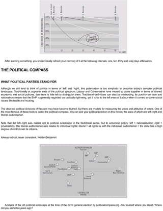 After learning something, you should ideally refresh your memory of it at the following intervals: one, ten, thirty and sixty days afterwards.
THE POLITICAL COMPASS
WHAT POLITICAL PARTIES STAND FOR
Although we still tend to think of politics in terms of ‘left’ and ‘right’, this polarisation is too simplistic to describe today’s complex political
landscape. Traditionally at opposite ends of the political spectrum, Labour and Conservative have moved so close together in terms of shared
economic and social policies, that there is little left to distinguish them. Traditional definitions can also be misleading. Its position on race and
nationalism means that the BNP is generally regarded as radically right-wing, yet it is far to the left even of Labour when it comes to some social
issues like health and housing.
The clear-cut political divisions of the past may have become blurred, but there are models for measuring the views and attitudes of voters. One of
the most famous of these tools is called the political compass. You can plot your political position on this model, the axes of which are left–right and
liberal–authoritarian.
Note that the left–right axis relates not to political orientation in the traditional sense, but to economic policy: left = nationalisation, right =
privatisation. The liberal–authoritarian axis relates to individual rights: liberal = all rights lie with the individual, authoritarian = the state has a high
degree of control over its citizens.
Always radical, never consistent. Walter Benjamin
Analysis of the UK political landscape at the time of the 2010 general election by politicalcompass.org. Ask yourself where you stand. Where
did you stand ten years ago?
 