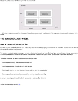 Who do you talk to most of all? Whose opinion do you value most?
With whom do you speak and how often, and what are the consequences of your discussions? Arrange your discussions with colleagues in the
matrix.
THE NETWORK TARGET MODEL
WHAT YOUR FRIENDS SAY ABOUT YOU
Could you say who your five best friends are? And could you say with which five people you communicate the most? And could you also say what all
your acquaintanceships have in common?
The following model attempts to structure your contacts on the basis of your address book. Go through your contacts list and divide up your contacts
according to the following criteria: who you see and how often, and to which group (friends, family, acquaintances, colleagues) they belong.
This is also interesting: go through your address book and note down
• how many are richer and how many are poorer than you
• how many are younger and how many are older than you
• how many do you think are more attractive than you, and how many are less attractive
• how many are the same nationality as you, and how many are of another nationality.
A man who doesn’t spend time with his family can never be a real man. Don Corleone
→ See also: Family tree model (p.26)
 
