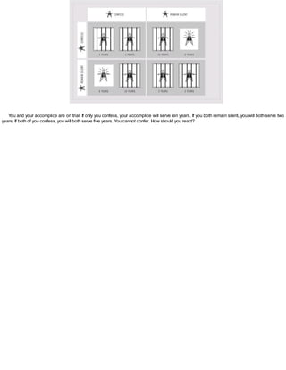 You and your accomplice are on trial. If only you confess, your accomplice will serve ten years. If you both remain silent, you will both serve two
years. If both of you confess, you will both serve five years. You cannot confer. How should you react?
 