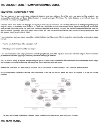 THE DREXLER–SIBBET TEAM PERFORMANCE MODEL
HOW TO TURN A GROUP INTO A TEAM
There are hundreds of team performance models and strategies have been out there. One of the best – and also one of the simplest – was
developed by Alan Drexler and David Sibbet, founders of consulting company The Grove. The model illustrates seven different stages that
participants in a project typically go through.
Follow the arrows in the model over the page. At every stage there is a question that we ask ourselves at that point: at the beginning of the project,
‘Why am I here?’; in the middle, ‘How will we do it?’; at the end, ‘Why continue?’ And there are also several adjectives that typically describe the
feelings of the participants during that stage: both the feelings they have while working through it, and the feelings they have when the stage has
been successfully completed. Many of the stages seem obvious and trivial, but experience shows that every group goes through every stage. If you
skip a stage, you will have to return to it later.
If you are leading a team, you should present the model at the beginning of the project. After the project has started, ask the participants at regular
intervals:
• How far (i.e. at which stage of the project) are you?
• What do you need to do to reach the next stage?
If you are unsure about which stage your team is currently going through, look at the adjectives associated with each stage in the model and ask
yourself which adjectives apply to you personally, and which ones apply to the team.
Don’t be afraid of stirring up negative feelings among the group.An open conflict is better than one that simmers unresolved through several stages
and forces you to address issues during later stages that should have been dealt with earlier.
Beware! Don’t try to align your team rigidly to the model. The model is simply an aid to orientation: it is a compass, not a pacemaker.
Groups move forward only when one of the participants dares to take the first step. As leader, you should be prepared to be the first to make
mistakes.
The team performance model shows the seven stages that every group goes through when carrying out a project.
THE TEAM MODEL
 