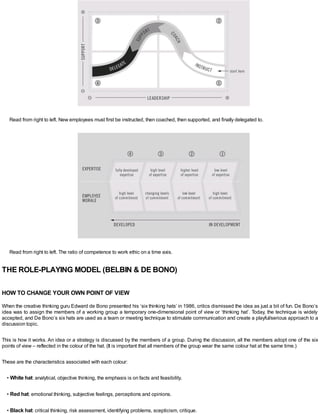 Read from right to left. New employees must first be instructed, then coached, then supported, and finally delegated to.
Read from right to left. The ratio of competence to work ethic on a time axis.
THE ROLE-PLAYING MODEL (BELBIN & DE BONO)
HOW TO CHANGE YOUR OWN POINT OF VIEW
When the creative thinking guru Edward de Bono presented his ‘six thinking hats’ in 1986, critics dismissed the idea as just a bit of fun. De Bono’s
idea was to assign the members of a working group a temporary one-dimensional point of view or ‘thinking hat’. Today, the technique is widely
accepted, and De Bono’s six hats are used as a team or meeting technique to stimulate communication and create a playful/serious approach to a
discussion topic.
This is how it works. An idea or a strategy is discussed by the members of a group. During the discussion, all the members adopt one of the six
points of view – reflected in the colour of the hat. (It is important that all members of the group wear the same colour hat at the same time.)
These are the characteristics associated with each colour:
• White hat: analytical, objective thinking, the emphasis is on facts and feasibility.
• Red hat: emotional thinking, subjective feelings, perceptions and opinions.
• Black hat: critical thinking, risk assessment, identifying problems, scepticism, critique.
 