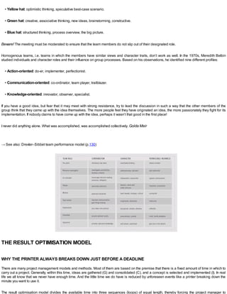 • Yellow hat: optimistic thinking, speculative best-case scenario.
• Green hat: creative, associative thinking, new ideas, brainstorming, constructive.
• Blue hat: structured thinking, process overview, the big picture.
Beware! The meeting must be moderated to ensure that the team members do not slip out of their designated role.
Homogenous teams, i.e. teams in which the members have similar views and character traits, don’t work as well. In the 1970s, Meredith Belbin
studied individuals and character roles and their influence on group processes. Based on his observations, he identified nine different profiles:
• Action-oriented: do-er, implementer, perfectionist.
• Communication-oriented: co-ordinator, team player, trailblazer.
• Knowledge-oriented: innovator, observer, specialist.
If you have a good idea, but fear that it may meet with strong resistance, try to lead the discussion in such a way that the other members of the
group think that they came up with the idea themselves. The more people feel they have originated an idea, the more passionately they fight for its
implementation. If nobody claims to have come up with the idea, perhaps it wasn’t that good in the first place!
Inever did anything alone. What was accomplished, was accomplished collectively. Golda Meir
→ See also: Drexler–Sibbet team performance model (p.130)
THE RESULT OPTIMISATION MODEL
WHY THE PRINTER ALWAYS BREAKS DOWN JUST BEFORE A DEADLINE
There are many project management models and methods. Most of them are based on the premise that there is a fixed amount of time in which to
carry out a project. Generally, within this time, ideas are gathered (G) and consolidated (C), and a concept is selected and implemented (I). In real
life we all know that we never have enough time. And the little time we do have is reduced by unforeseen events like a printer breaking down the
minute you want to use it.
The result optimisation model divides the available time into three sequences (loops) of equal length, thereby forcing the project manager to
 