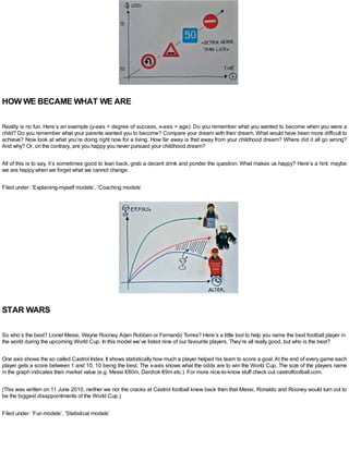 HOW WE BECAME WHAT WE ARE
Reality is no fun. Here’s an example (y-axis = degree of success, x-axis = age): Do you remember what you wanted to become when you were a
child? Do you remember what your parents wanted you to become? Compare your dream with their dream. What would have been more difficult to
achieve? Now look at what you’re doing right now for a living. How far away is that away from your childhood dream? Where did it all go wrong?
And why? Or, on the contrary, are you happy you never pursued your childhood dream?
All of this is to say, it’s sometimes good to lean back, grab a decent drink and ponder the question: What makes us happy? Here’s a hint: maybe
we are happy when we forget what we cannot change.
Filed under: ‘Explaining-myself models’, ‘Coaching models’
STAR WARS
So who’s the best? Lionel Messi, Wayne Rooney,Arjen Robben or Fernando Torres? Here’s a little tool to help you name the best football player in
the world during the upcoming World Cup. In this model we’ve listed nine of our favourite players. They’re all really good, but who is the best?
One axis shows the so called Castrol Index. It shows statistically how much a player helped his team to score a goal.At the end of every game each
player gets a score between 1 and 10, 10 being the best. The x-axis shows what the odds are to win the World Cup. The size of the players name
in the graph indicates their market value (e.g. Messi €80m, Derdiok €9m etc.). For more nice-to-know stuff check out castrolfootball.com.
(This was written on 11 June 2010, neither we nor the cracks at Castrol football knew back then that Messi, Ronaldo and Rooney would turn out to
be the biggest disappointments of the World Cup.)
Filed under: ‘Fun models’, ‘Statistical models’
 