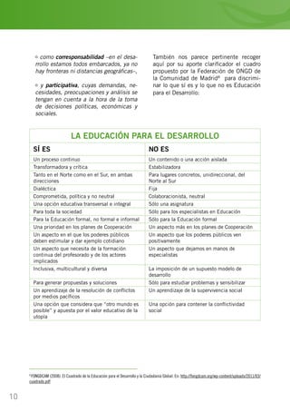 10
como corresponsabilidad –en el desa-
rrollo estamos todos embarcados, ya no
hay fronteras ni distancias geográficas–,
y participativa, cuyas demandas, ne-
cesidades, preocupaciones y análisis se
tengan en cuenta a la hora de la toma
de decisiones políticas, económicas y
sociales.
8
FONGDCAM (2008): El Cuadrado de la Educación para el Desarrollo y la Ciudadanía Global. En: http://fongdcam.org/wp-content/uploads/2011/03/
cuadrado.pdf
También nos parece pertinente recoger
aquí por su aporte clarificador el cuadro
propuesto por la Federación de ONGD de
la Comunidad de Madrid8
para discrimi-
nar lo que sí es y lo que no es Educación
para el Desarrollo:
LA EDUCACIÓN PARA EL DESARROLLO
SÍ ES NO ES
Un proceso continuo Un contenido o una acción aislada
Transformadora y crítica Estabilizadora
Tanto en el Norte como en el Sur, en ambas
direcciones
Para lugares concretos, unidireccional, del
Norte al Sur
Dialéctica Fija
Comprometida, política y no neutral Colaboracionista, neutral
Una opción educativa transversal e integral Sólo una asignatura
Para toda la sociedad Sólo para los especialistas en Educación
Para la Educación formal, no formal e informal Sólo para la Educación formal
Una prioridad en los planes de Cooperación Un aspecto más en los planes de Cooperación
Un aspecto en el que los poderes públicos
deben estimular y dar ejemplo cotidiano
Un aspecto que los poderes públicos ven
positivamente
Un aspecto que necesita de la formación
continua del profesorado y de los actores
implicados
Un aspecto que dejamos en manos de
especialistas
Inclusiva, multicultural y diversa La imposición de un supuesto modelo de
desarrollo
Para generar propuestas y soluciones Sólo para estudiar problemas y sensibilizar
Un aprendizaje de la resolución de conflictos
por medios pacíficos
Un aprendizaje de la supervivencia social
Una opción que considera que “otro mundo es
posible” y apuesta por el valor educativo de la
utopía
Una opción para contener la conflictividad
social
 