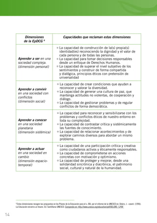 14
Dimensiones
de la EpDCG 9
Capacidades que reclaman estas dimensiones
Aprender a ser en una
sociedad compleja.
(dimensión personal)
La capacidad de construcción de la(s) propia(s)
identidad(es) reconociendo la dignidad y el valor de
cada persona y de todas las personas.
La capacidad para tomar decisiones responsables
desde un enfoque de Derechos Humanos.
La capacidad de superar el nivel subjetivo de los
sentimientos y construir de forma compartida
y dialógica, principios éticos con pretensión de
universalidad
Aprender a convivir
en una sociedad con
conflictos
(dimensión social)
La capacidad de crear condiciones que ayuden a
reconocer y valorar la diversidad.
La capacidad de generar una cultura de paz, que
mantenga actitudes no violentas, de cooperación y
diálogo.
La capacidad de gestionar problemas y de regular
conflictos de forma democrática.
Aprender a conocer
en una sociedad
planetaria
(dimensión sistémica)
La capacidad para reconocer y sensibilizarse con los
problemas y conflictos éticos de nuestro entorno en
toda su complejidad.
La capacidad de contrastar crítica y sistémicamente
las fuentes de conocimiento.
La capacidad de relacionar acontecimientos y de
explorar caminos diversos para abordar un mismo
problema.
Aprender a actuar
en una sociedad en
cambio
(dimensión espacio-
temporal)
La capacidad de una participación crítica y creativa
como ciudadanos activos y éticamente responsables.
La capacidad de comprometerse en acciones
concretas con motivación y optimismo.
La capacidad de proteger y mejorar, desde una
solidaridad sincrónica y diacrónica, el patrimonio
social, cultural y natural de la humanidad.
9
Estas dimensiones recogen las propuestas en los Pilares de la Educación para el s. XXI, por el informe de la UNESCO en: Delors, J. –coord- (1996):
La Educación encierra un tesoro. Ed. Santillana-UNESCO. Compendio en: http://www.unesco.org/education/pdf/DELORS_S.PDF
 