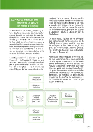 21
2.2.4 Otros enfoques que
	 hacen de la EpDCG
	 un marco poliédrico.
El desarrollo es un estado, presente y fu-
turo, de pleno disfrute de los derechos hu-
manos, basado en un modo de organiza-
ción política, social y económica que pone
la vida, y su cuidado, en el centro. En él,
la diversidad se entiende como riqueza y
la participación ciudadana organizada, ba-
sada en la corresponsabilidad y el diálogo,
se considera que es la forma en la que to-
das las personas podemos participar en la
toma de decisiones que nos afectan.
En esta perspectiva, la Educación para el
Desarrollo y la Ciudadanía Global es una
propuesta pedagógica compleja que inte-
gra el posicionamiento político, la cons-
trucción conceptual y las herramientas
metodológicas de las propuestas transfor-
madoras de la sociedad. Además de los
históricos modelos de la Educación en Va-
lores, es indispensable atender a las ricas
y variadas aportaciones de las comunida-
des educativas del Sur y específicamente
las latinoamericanas, punteras en cuanto
a Educación Popular y Educación para la
Ciudadanía.
De este modo, algunos de los enfoques
que conforman el marco poliédrico de la
EpDCG tienen nombres propios, como son
los enfoques de Paz, Intercultural, Ecoló-
gico, de Coeducación, Afectiva-Emocio-
nal, Sistémica, Popular, para la Ciudada-
nía, para la Ternura, etc.
Además de estos enfoques, el modelo glo-
bal que proponemos ha de estar preparado
para incorporar nuevas caras conforme va-
yamos aprendiendo a mirar la realidad con
nuevos paradigmas. Tendremos que crear
procesos vivos que nos exigirán coheren-
cia y nos harán revisar continuamente las
propuestas, los objetivos, los valores, los
conceptos, los métodos, las palabras, las
emociones, los sueños, las opiniones… y
las maneras de resolver los conflictos que
surjan entre ellas.
Educación
Intercultural
Educación
Ecológica
Educación
Popular
Educación
Inclusiva
Coeducación
Educación
Emocional
Educación
para la
ciudadanía
y los DDHH
Educación
para la Paz
y la resolución
de conflictos
Educación
para el
desarrollo
EpDCG
 