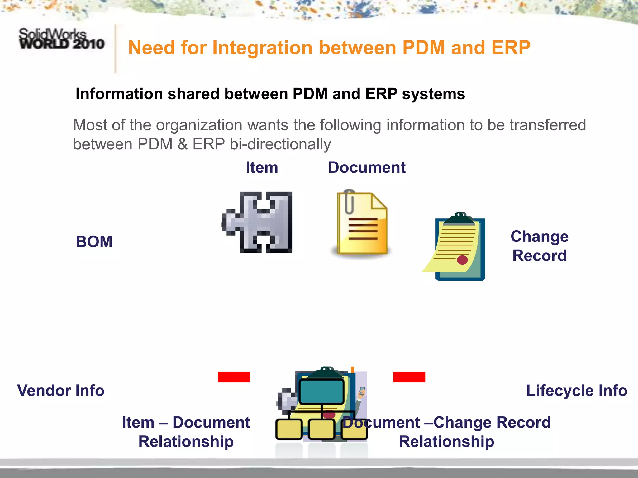 Need for Integration between PDM and ERP

       Information shared between PDM and ERP systems
       Most of the organization wants the following information to be transferred
       between PDM & ERP bi-directionally
                                Item       Document



       BOM                                                            Change
                                                                      Record




Vendor Info                                                             Lifecycle Info

              Item – Document                Document –Change Record
                 Relationship                     Relationship
 