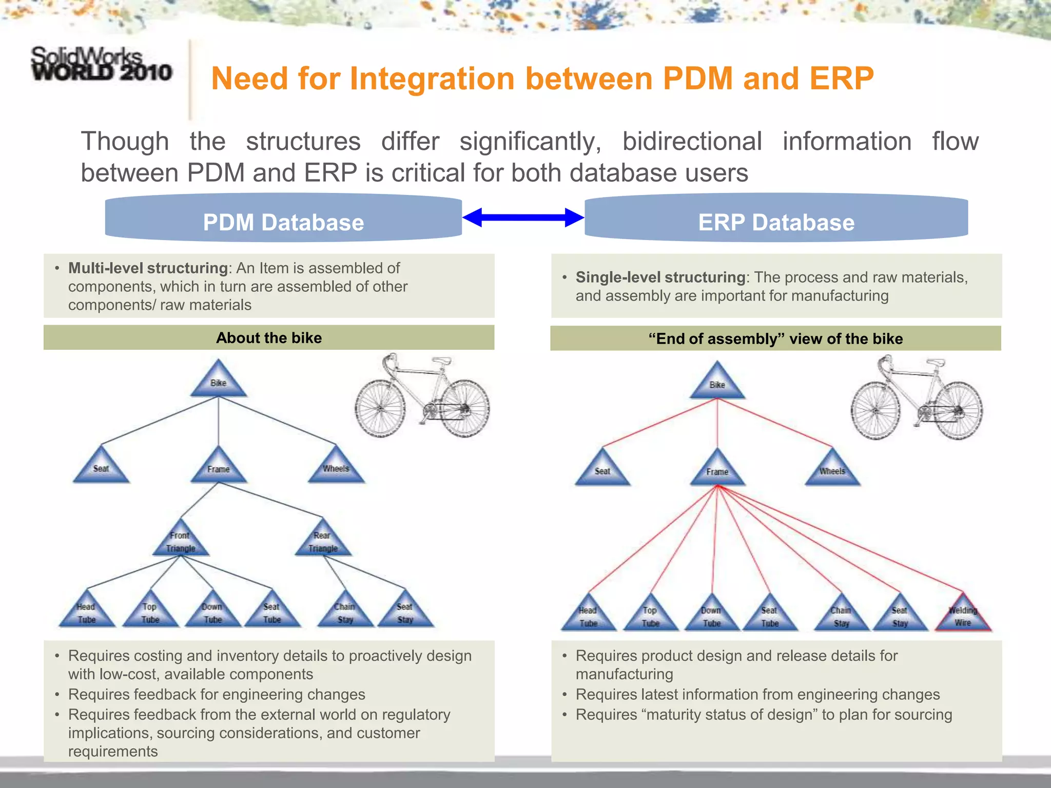 Need for Integration between PDM and ERP
   Though the structures differ significantly, bidirectional information flow
   between PDM and ERP is critical for both database users
                      PDM Database                                                   ERP Database
• Multi-level structuring: An Item is assembled of
                                                                 • Single-level structuring: The process and raw materials,
  components, which in turn are assembled of other
                                                                   and assembly are important for manufacturing
  components/ raw materials

                        About the bike                                        “End of assembly” view of the bike




• Requires costing and inventory details to proactively design   • Requires product design and release details for
  with low-cost, available components                              manufacturing
• Requires feedback for engineering changes                      • Requires latest information from engineering changes
• Requires feedback from the external world on regulatory        • Requires “maturity status of design” to plan for sourcing
  implications, sourcing considerations, and customer
  requirements
 