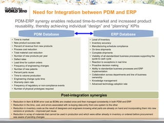 PLM-ERP Integration | PDF