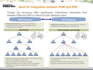 PLM-ERP Integration | PDF