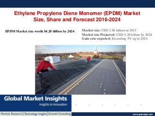 © 2016 Global Market Insights. All Rights Reserved www.gminsigts.com
Ethylene Propylene Diene Monomer (EPDM) Market
Size, Share and Forecast 2016-2024
EPDM Market size worth $4.28 billion by 2024 Market size: USD 2.68 billion in 2015
Market size Projected: USD 4.28 billion by 2024
Gain rate expected: Exceeding 5% up to 2024
 