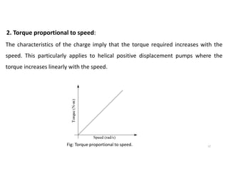 2. Torque proportional to speed:
The characteristics of the charge imply that the torque required increases with the
speed. This particularly applies to helical positive displacement pumps where the
torque increases linearly with the speed.
Fig: Torque proportional to speed. 12
 