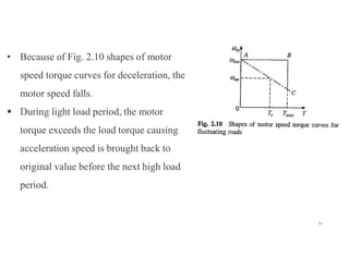 • Because of Fig. 2.10 shapes of motor
speed torque curves for deceleration, the
motor speed falls.
 During light load period, the motor
torque exceeds the load torque causing
acceleration speed is brought back to
original value before the next high load
period.
36
 
