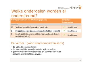 Welke onderdelen worden al
ondersteund?
Richtlijn Overdracht van Medicatiegegevens                  Landelijke
                                                            infrastructuur
Tenminste
1B    Ter hand gestelde (verstrekte) medicatie                    Beschikbaar
5     De apotheken die de geneesmiddelen hebben verstrekt         Beschikbaar
6     Basale patiëntkenmerken (BSN, naam, geboortedatum,
                                                                  Beschikbaar
      geslacht en adres)


En verder.. (voor waarnemend huisarts)
•   de volledige episodelijst
•   de journaallijst van de laatste vijf consulten
•   geneesmiddelenintoleranties en contra-indicaties
•   actuele overdrachtsgegevens


                                                                                13
 