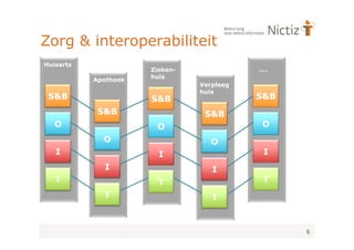 Zorg & interoperabiliteit
Huisarts
                      Zieken-              ….
                      huis
           Apotheek
                                Verpleeg
                                huis
 S&B                  S&B                  S&B
            S&B                  S&B
   O                   O                   O
             O                     O
   I                    I                   I
              I                    I
   T                    T                   T
             T                     T



                                                 6
 