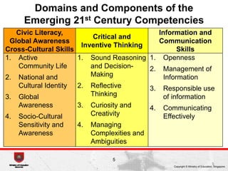 Teaching and Learning of 21st-century Competencies in Schools | PDF