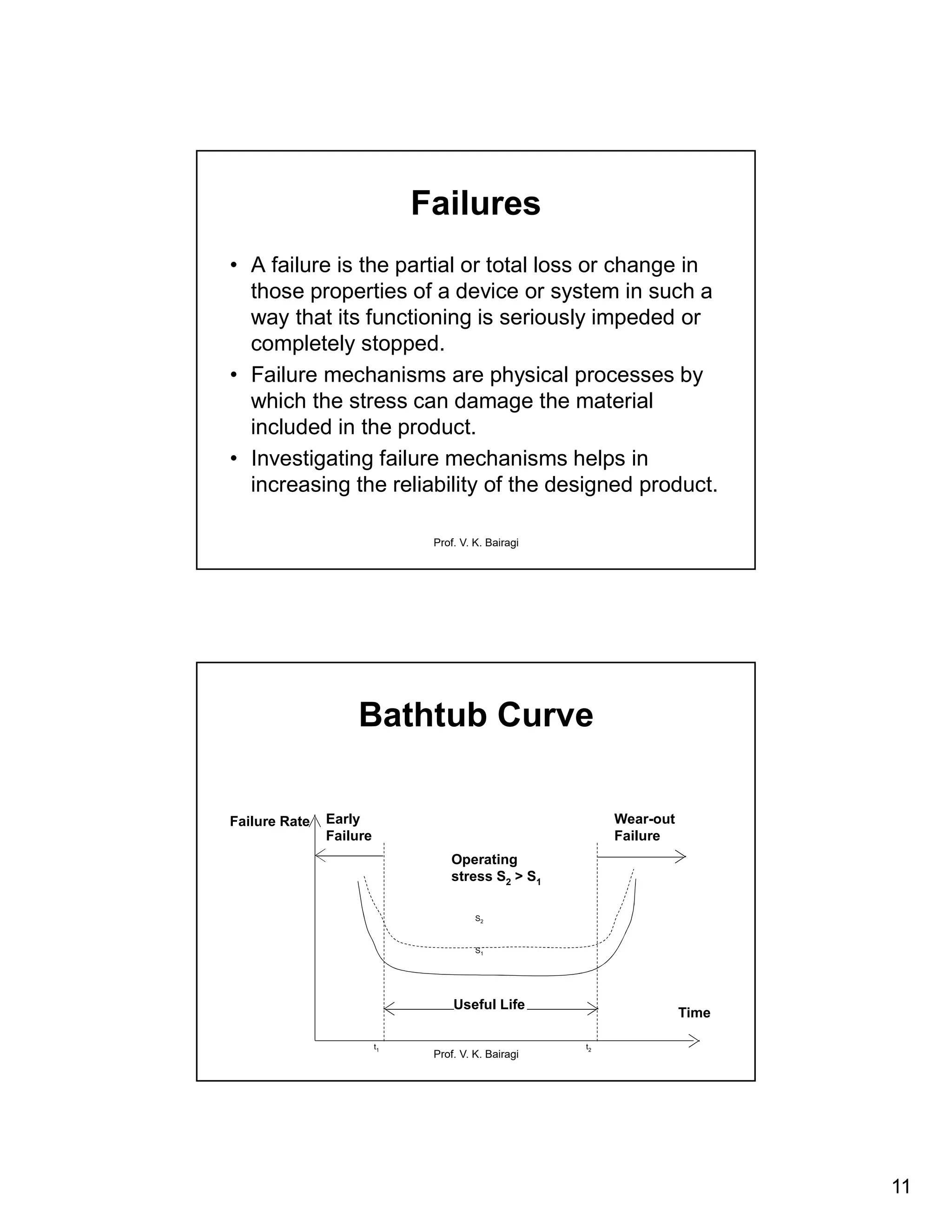 11
Prof. V. K. Bairagi
Failures
• A failure is the partial or total loss or change in
those properties of a device or system in such a
way that its functioning is seriously impeded or
completely stopped.
• Failure mechanisms are physical processes by
which the stress can damage the material
included in the product.
• Investigating failure mechanisms helps in
increasing the reliability of the designed product.
Prof. V. K. Bairagi
Bathtub Curve
t1 t2
S1
S2
Time
Failure Rate Wear-out
Failure
Early
Failure
Useful Life
Operating
stress S2 > S1
 