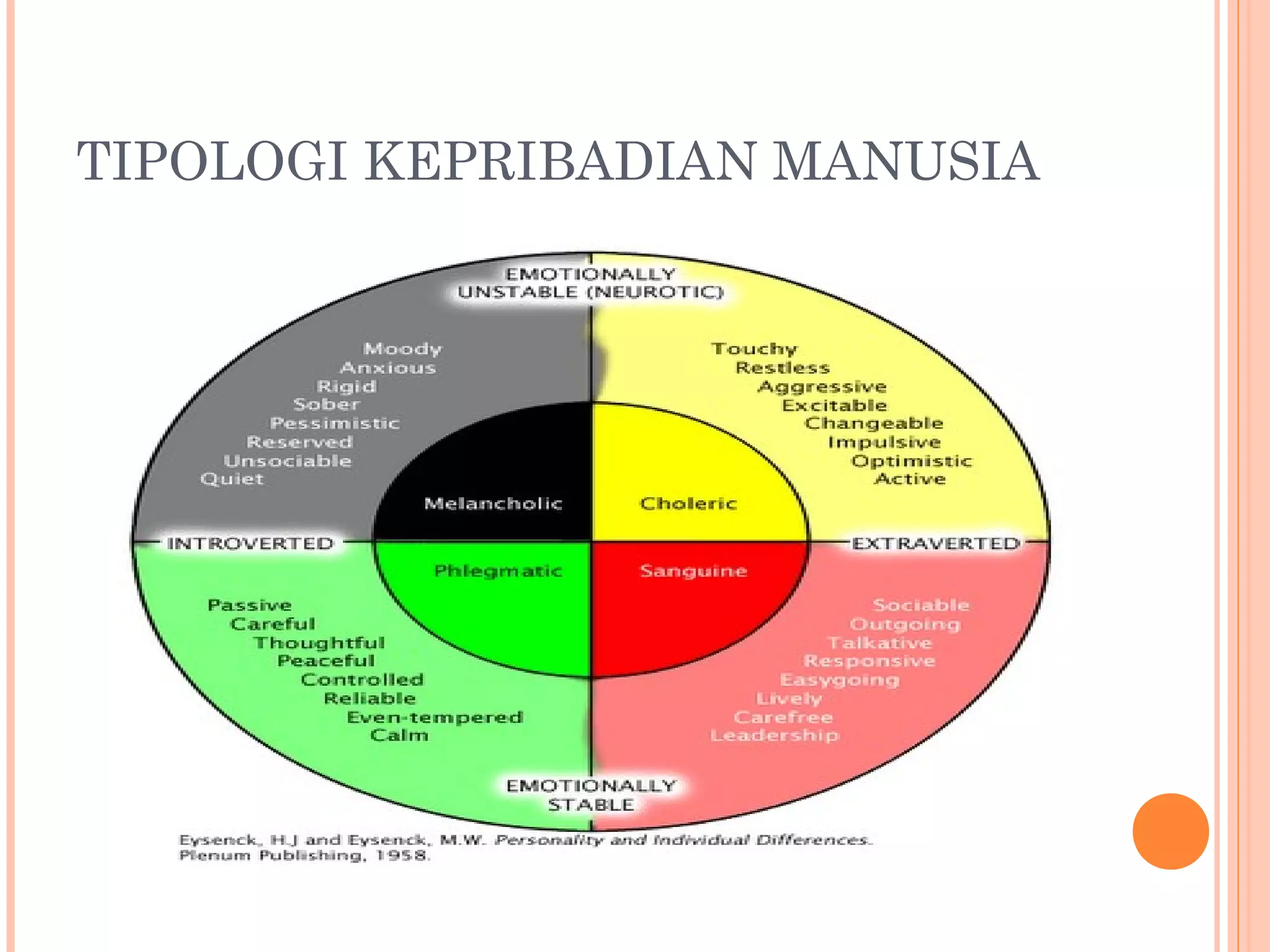 TIPOLOGI KEPRIBADIAN MANUSIA
 