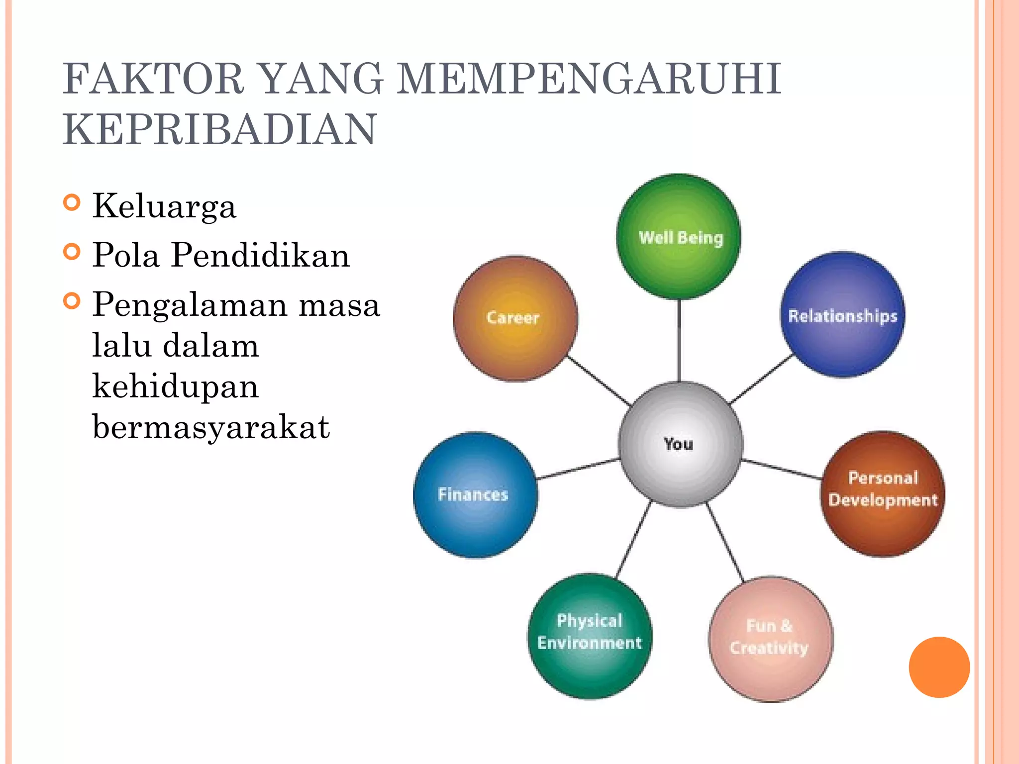 FAKTOR YANG MEMPENGARUHI
KEPRIBADIAN
 Keluarga
 Pola Pendidikan
 Pengalaman masa
lalu dalam
kehidupan
bermasyarakat
 