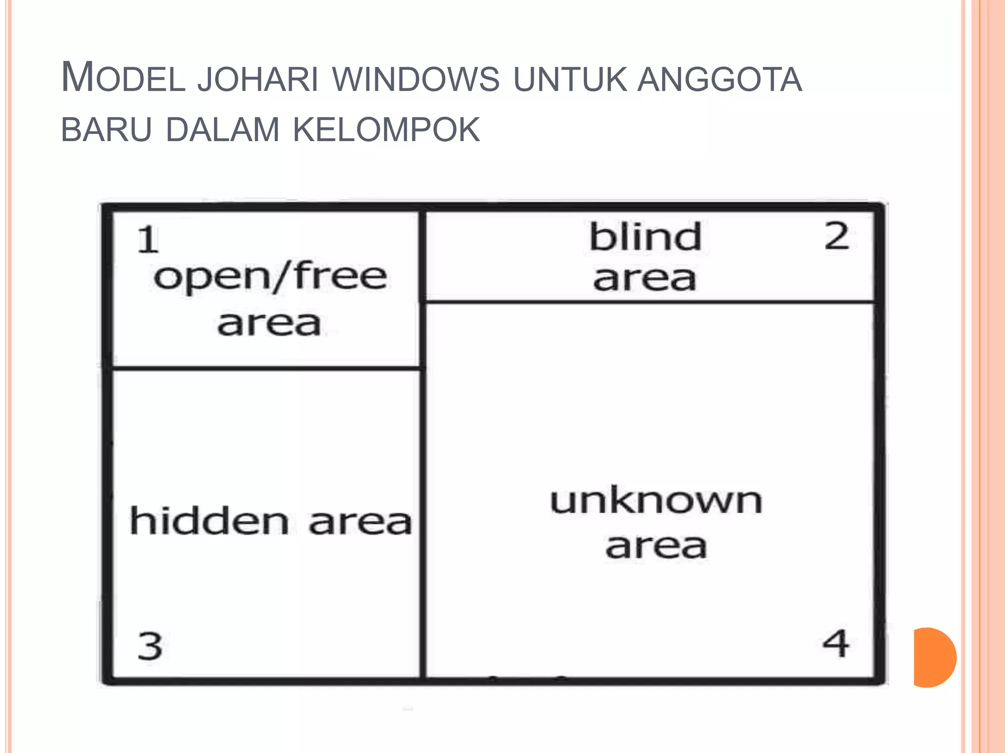 MODEL JOHARI WINDOWS UNTUK ANGGOTA
BARU DALAM KELOMPOK
 