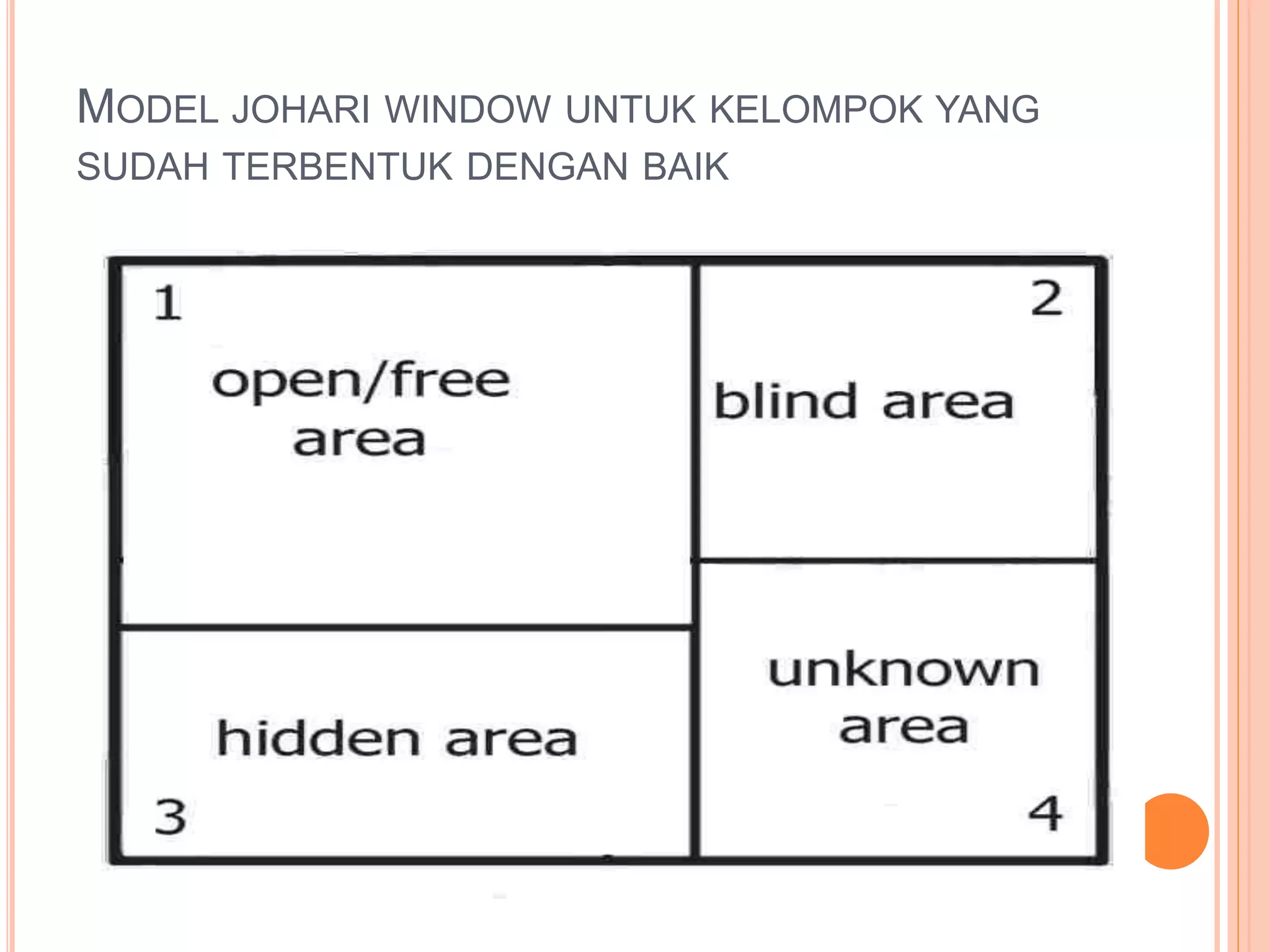 MODEL JOHARI WINDOW UNTUK KELOMPOK YANG
SUDAH TERBENTUK DENGAN BAIK
 