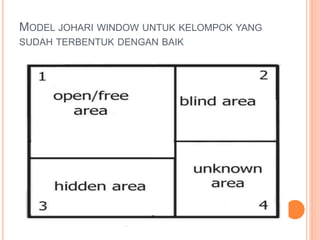 MODEL JOHARI WINDOW UNTUK KELOMPOK YANG
SUDAH TERBENTUK DENGAN BAIK
 
