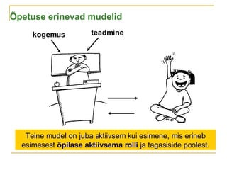 Õpetuse erinevad mudelid kogemus teadmine Teine mudel on juba aktiivsem kui esimene, mis erineb esimesest  õpilase aktiivsema rolli  ja tagasiside poolest.                                                                                 