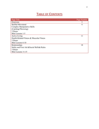 2



                              TABLE OF CONTENTS
Page Title                                        Page Number
Overview                                               3
Skillful Movement                                      4
Complex Manipulative Skills
(Catching/Throwing)
3 Hours
Mini Lessons 1-5
Active Living                                         11
Health-Related Fitness & Muscular Fitness
3 Hours
Mini Lessons 6-10
Relationships                                         18
Safety and First Aid &Social Skills& Rules
3 Hours
Mini Lessons 11-15
 